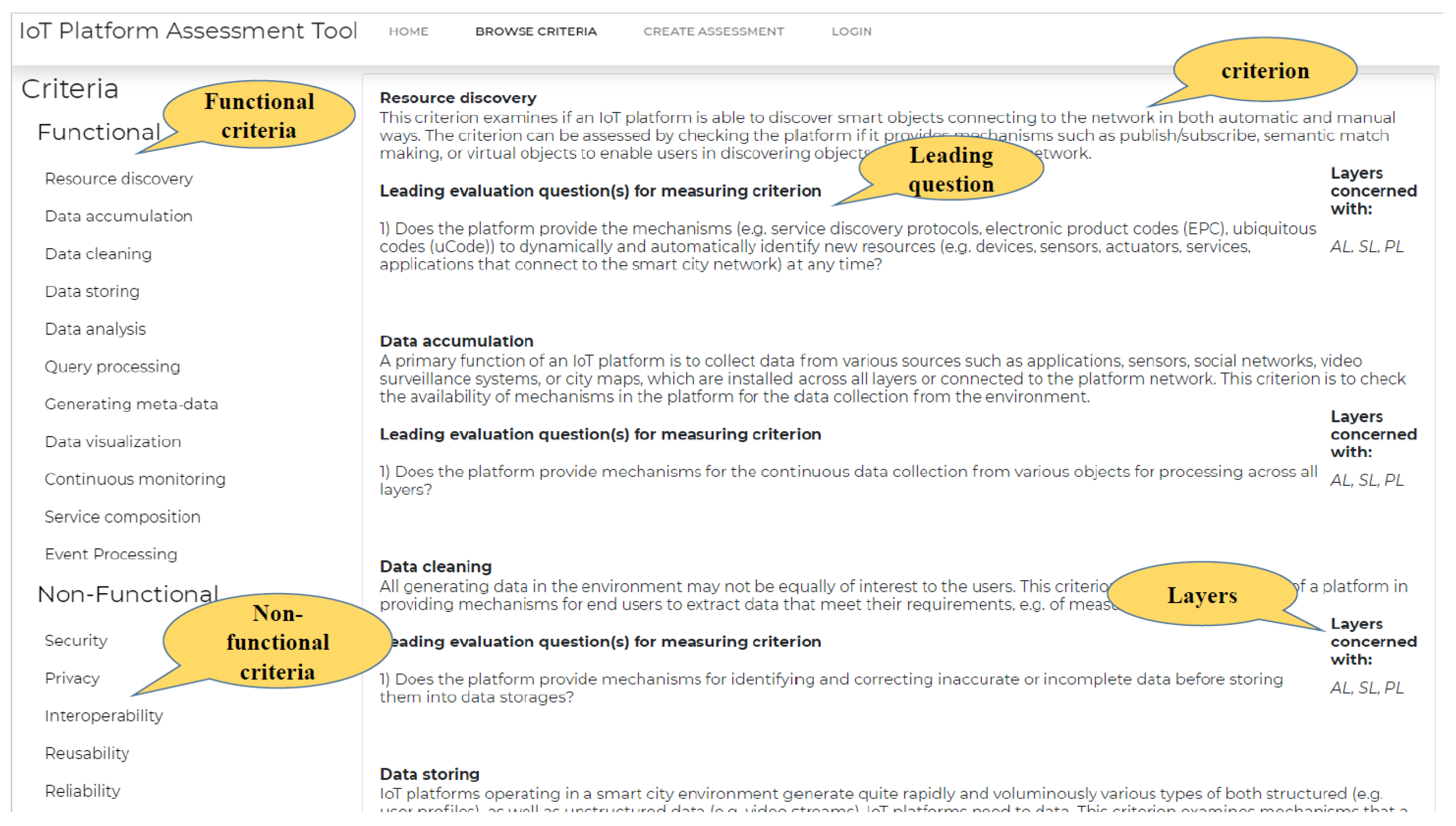 Smartcities 04 00031 g003