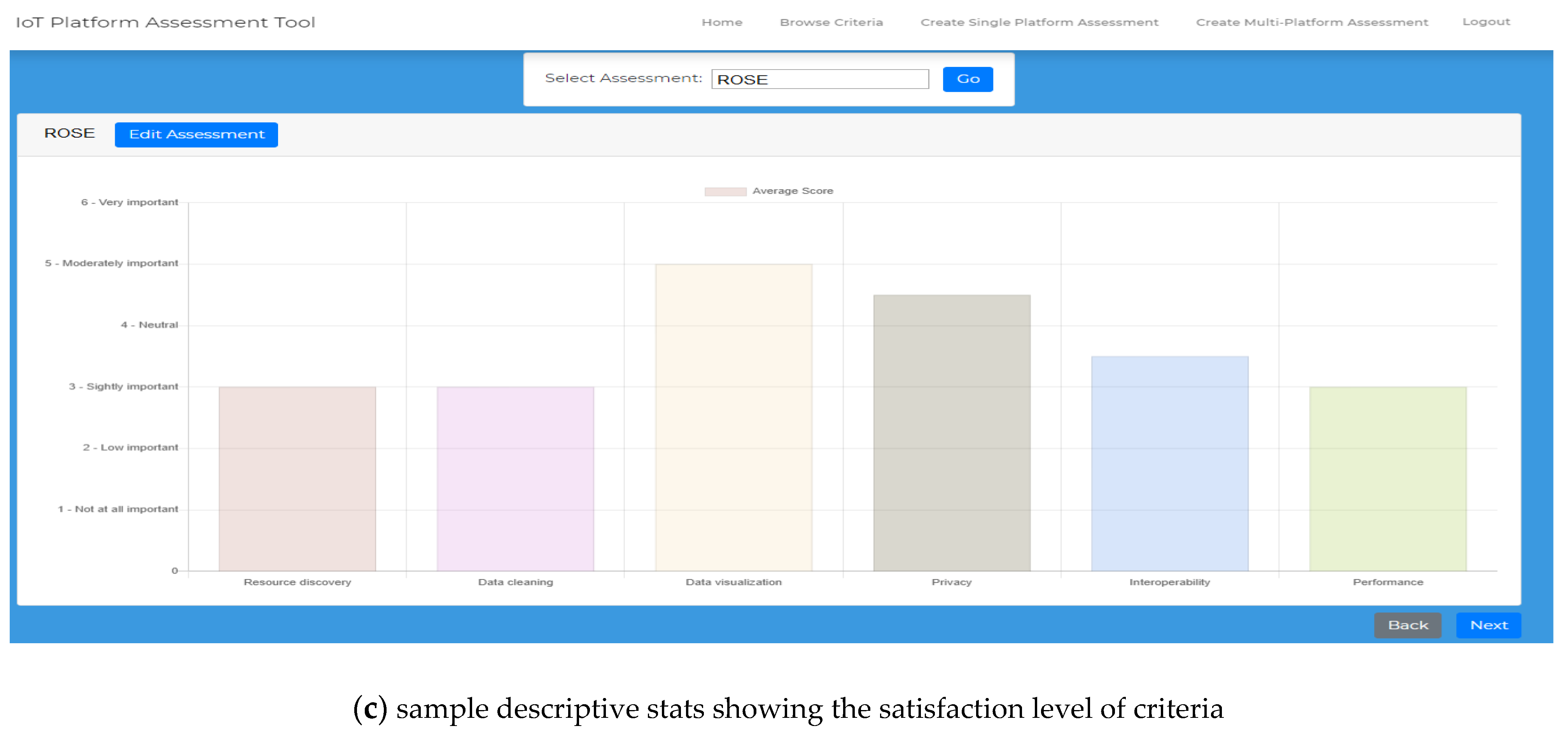 Smartcities 04 00031 g005c