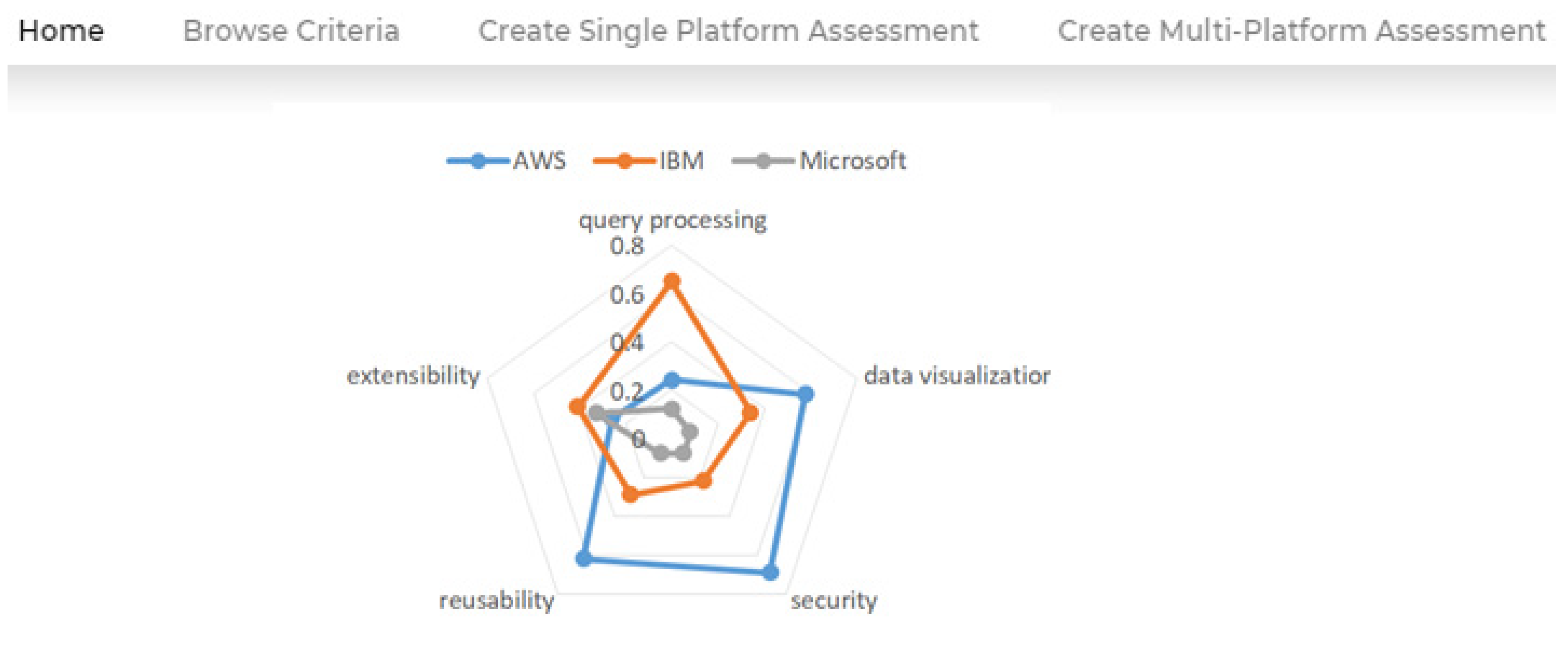 Smartcities 04 00031 g008