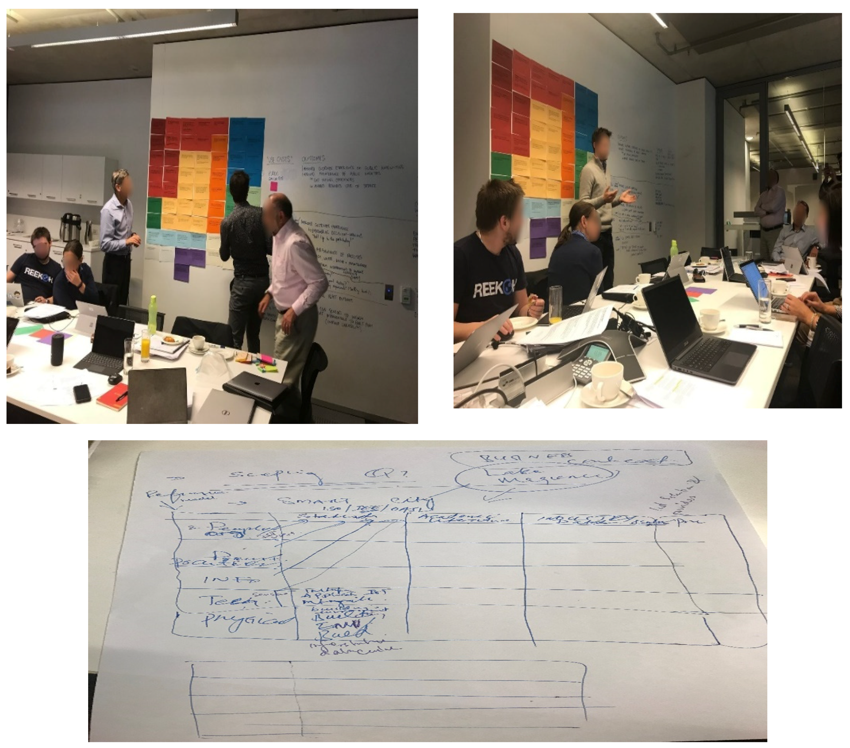 Smartcities 04 00031 g009