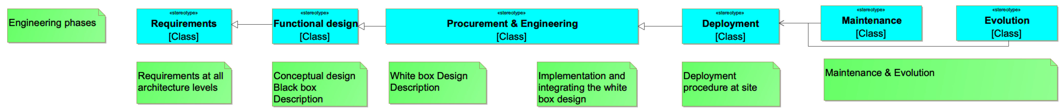 Smartcities 04 00033 g001