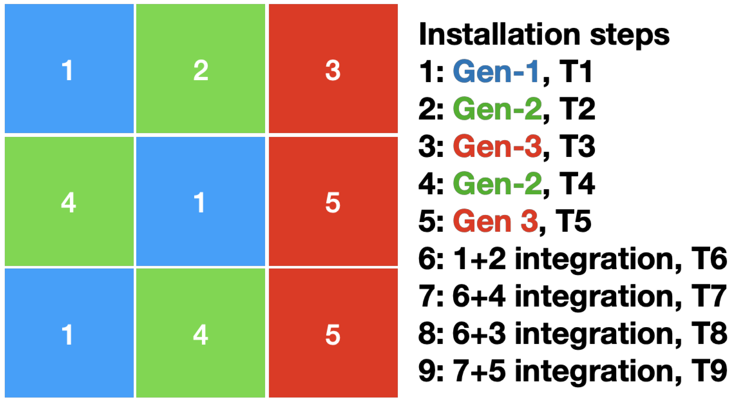Smartcities 04 00033 g002