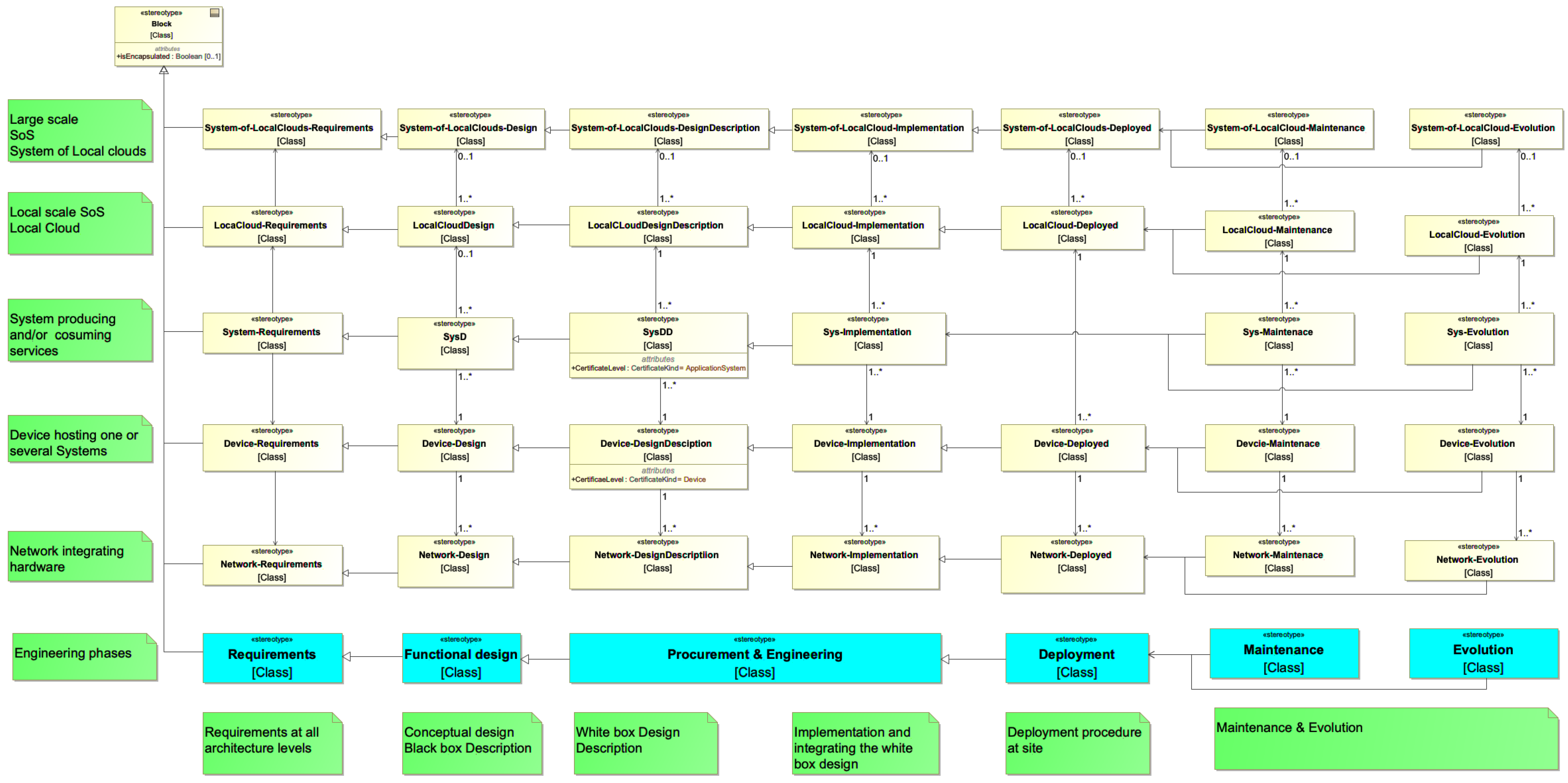 Smartcities 04 00033 g004