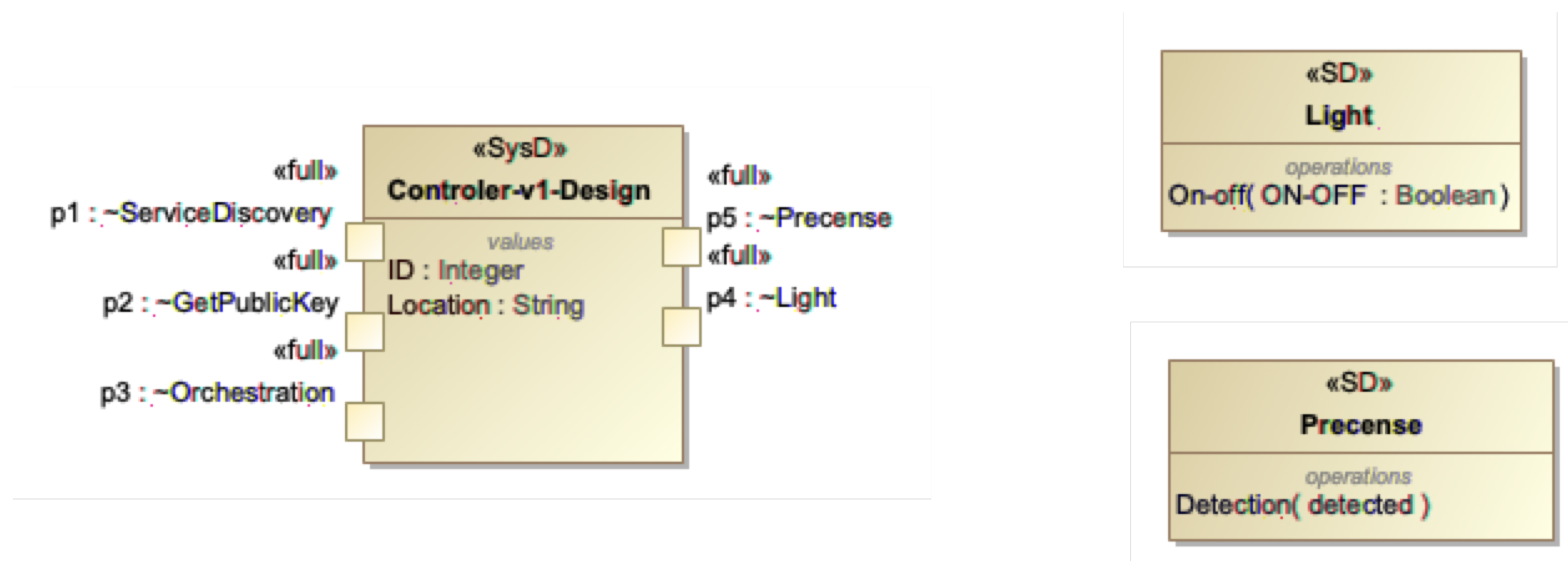 Smartcities 04 00033 g006