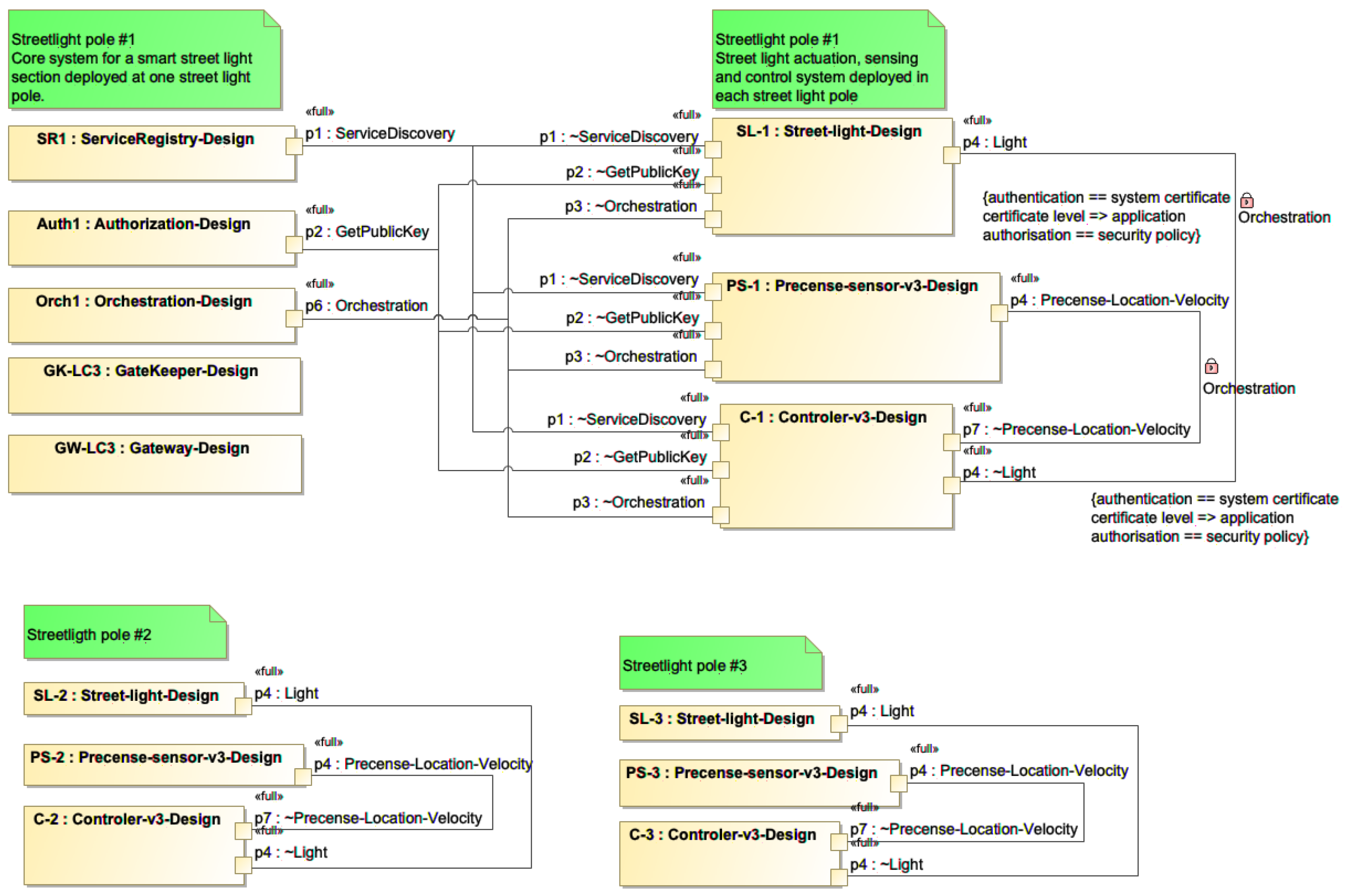 Smartcities 04 00033 g007