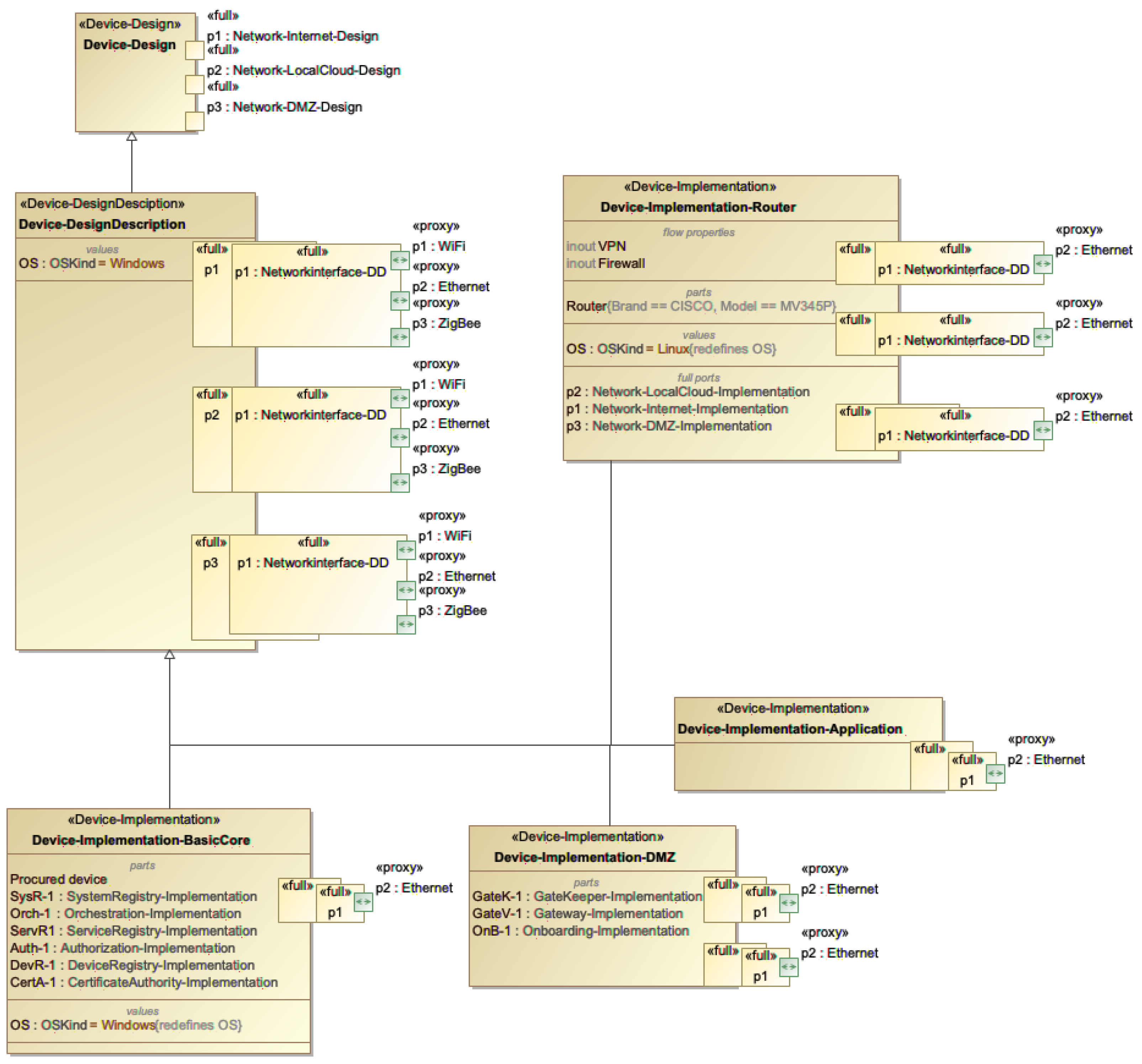 Smartcities 04 00033 g008
