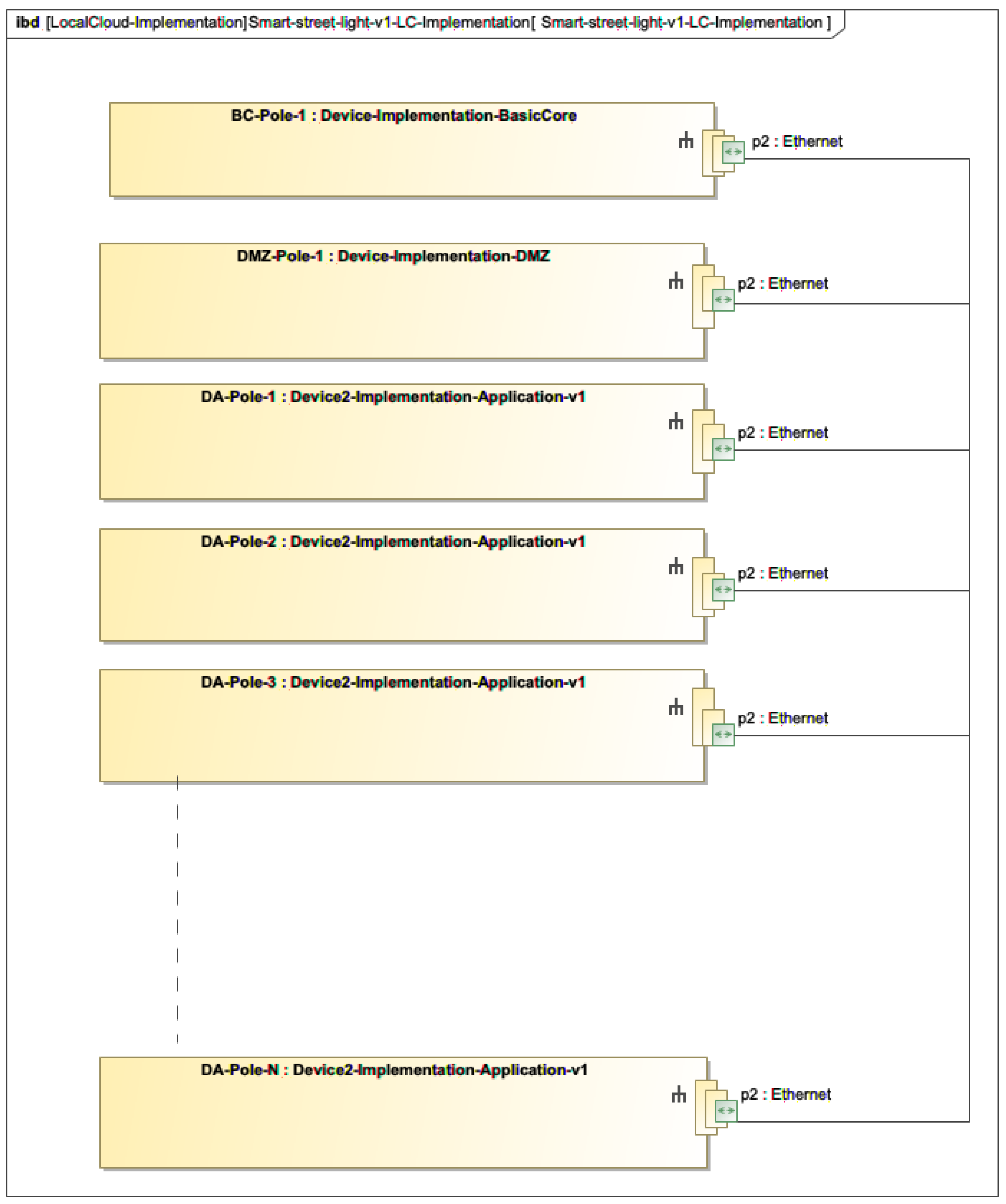 Smartcities 04 00033 g010