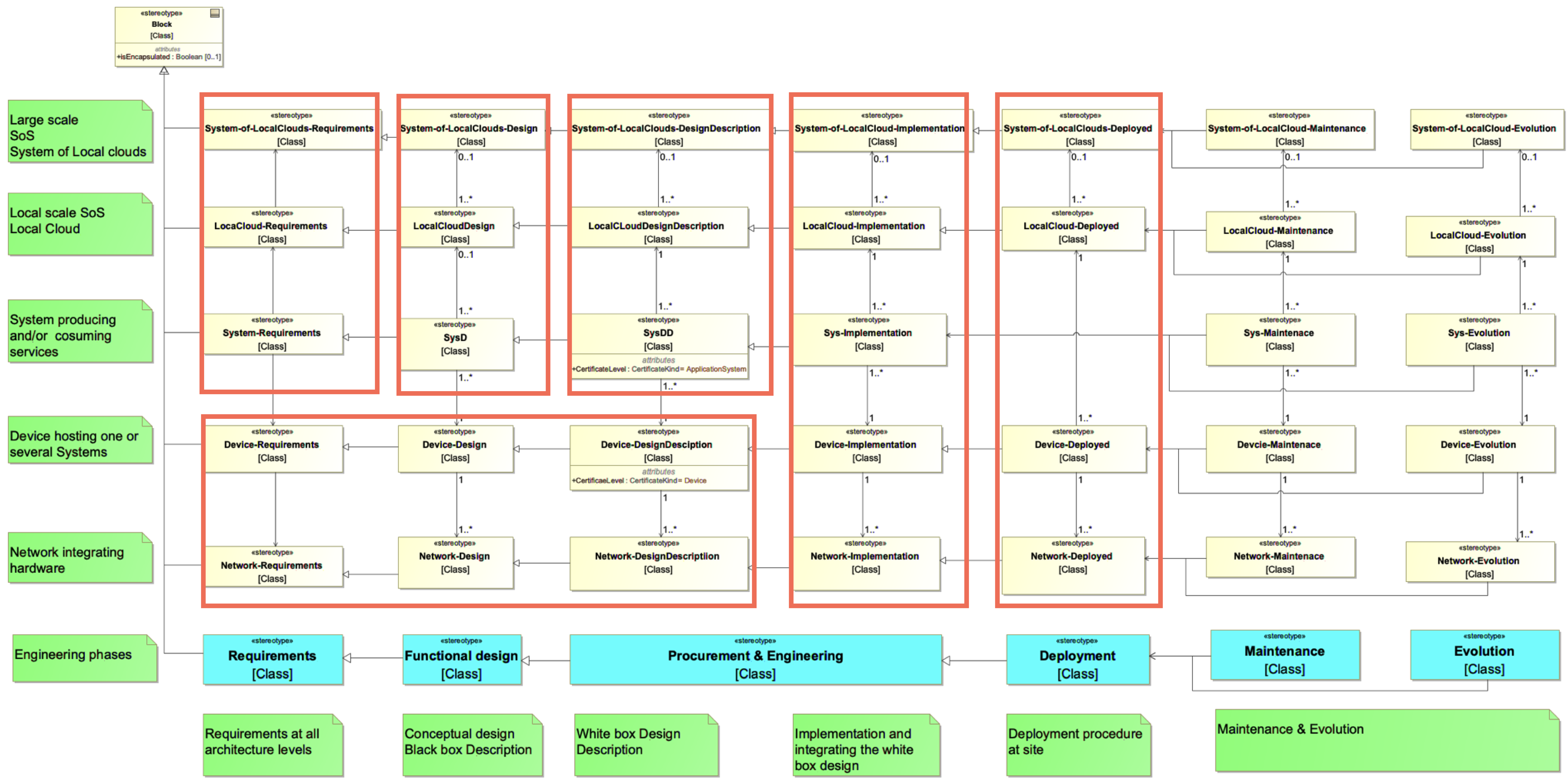 Smartcities 04 00033 g011