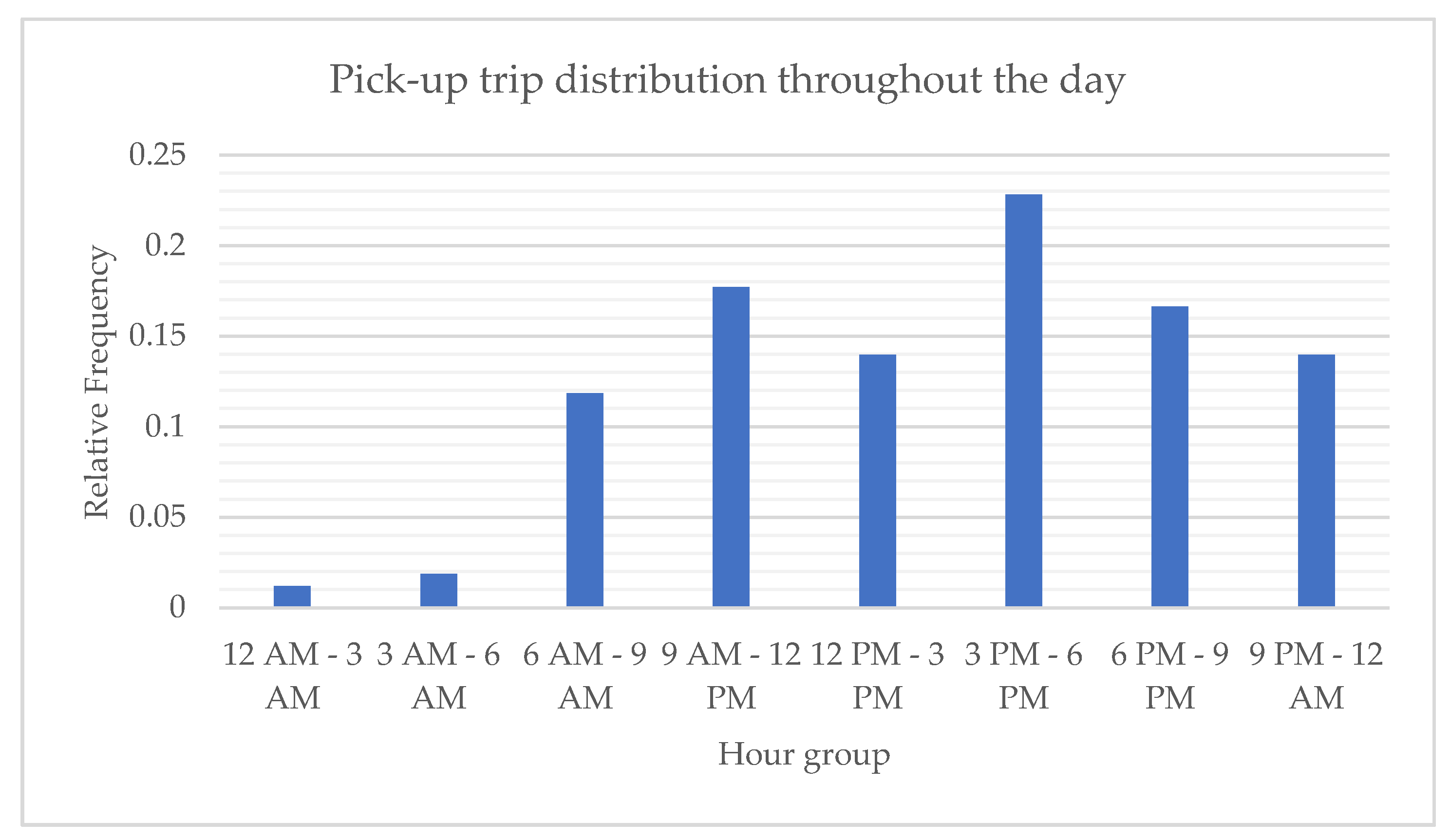 Smartcities 04 00038 g001