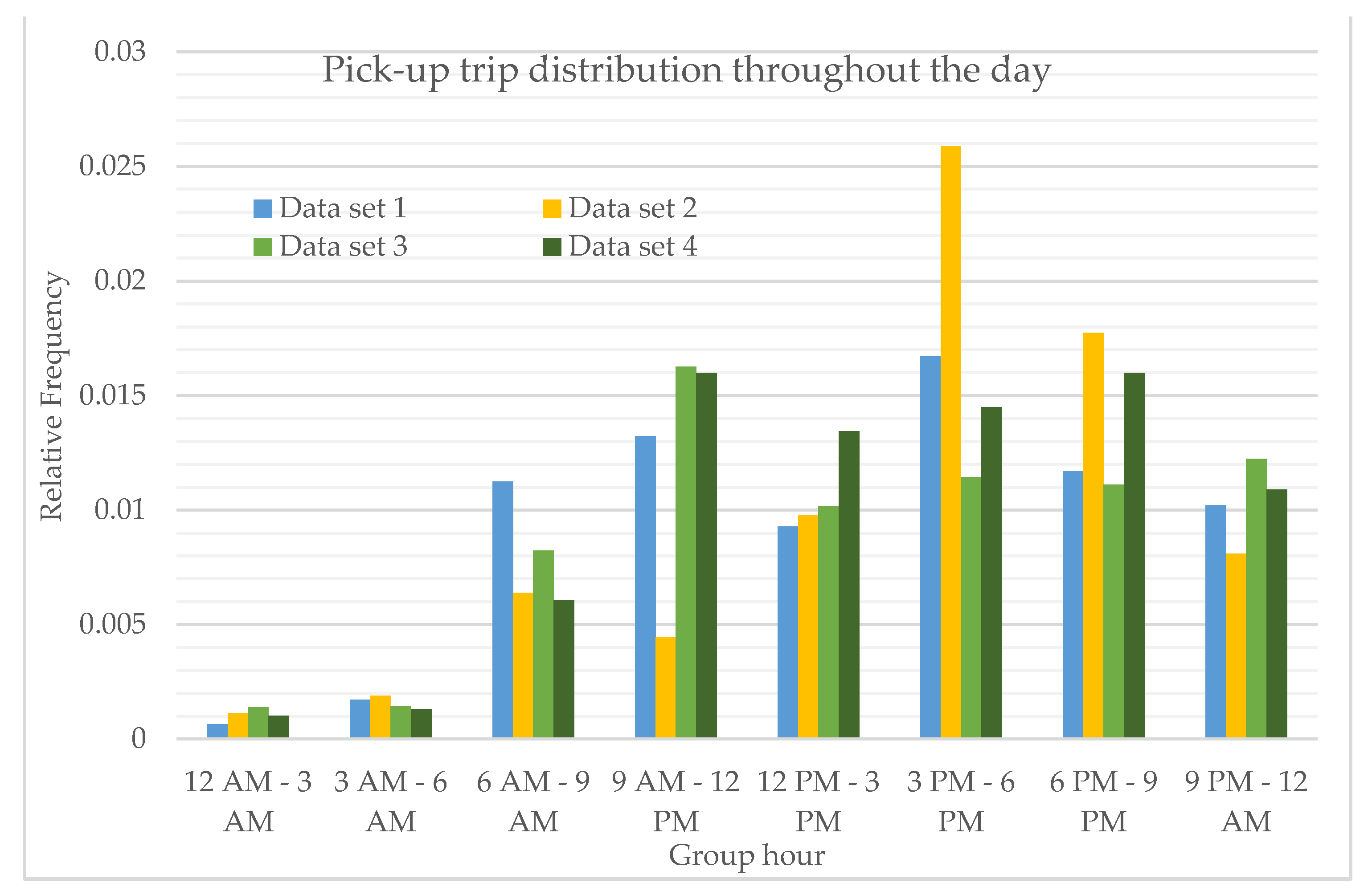 Smartcities 04 00038 g002