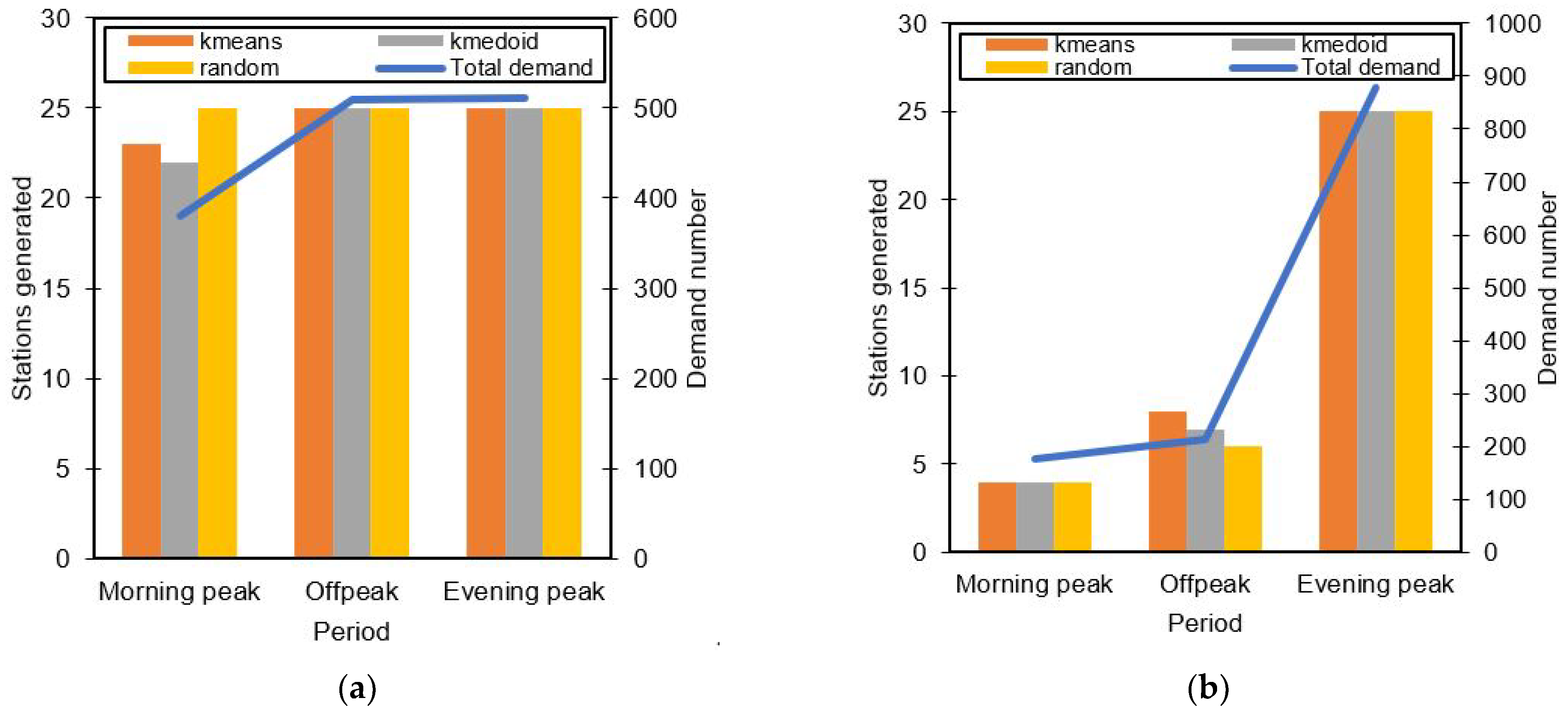 Smartcities 04 00038 g005a