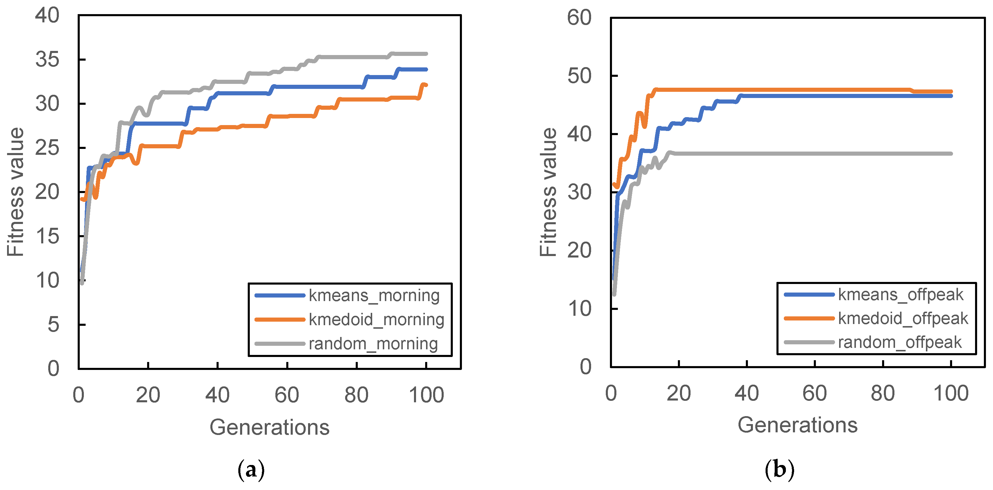 Smartcities 04 00038 g006a