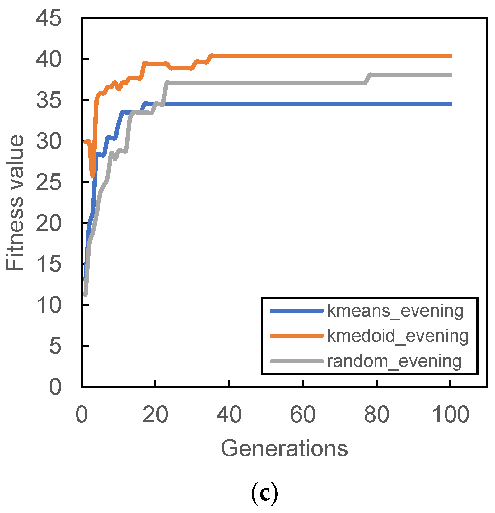 Smartcities 04 00038 g006b