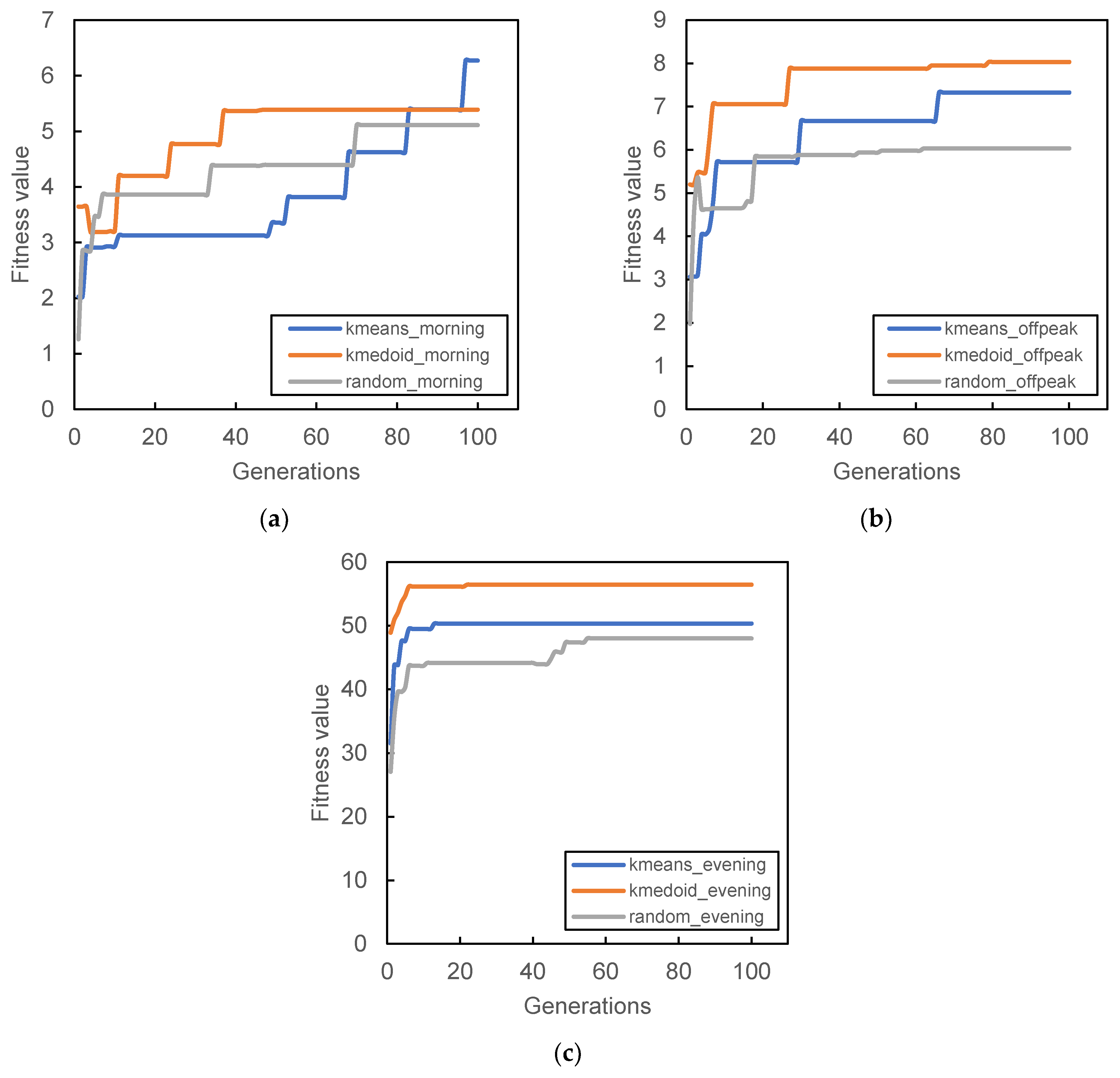 Smartcities 04 00038 g007