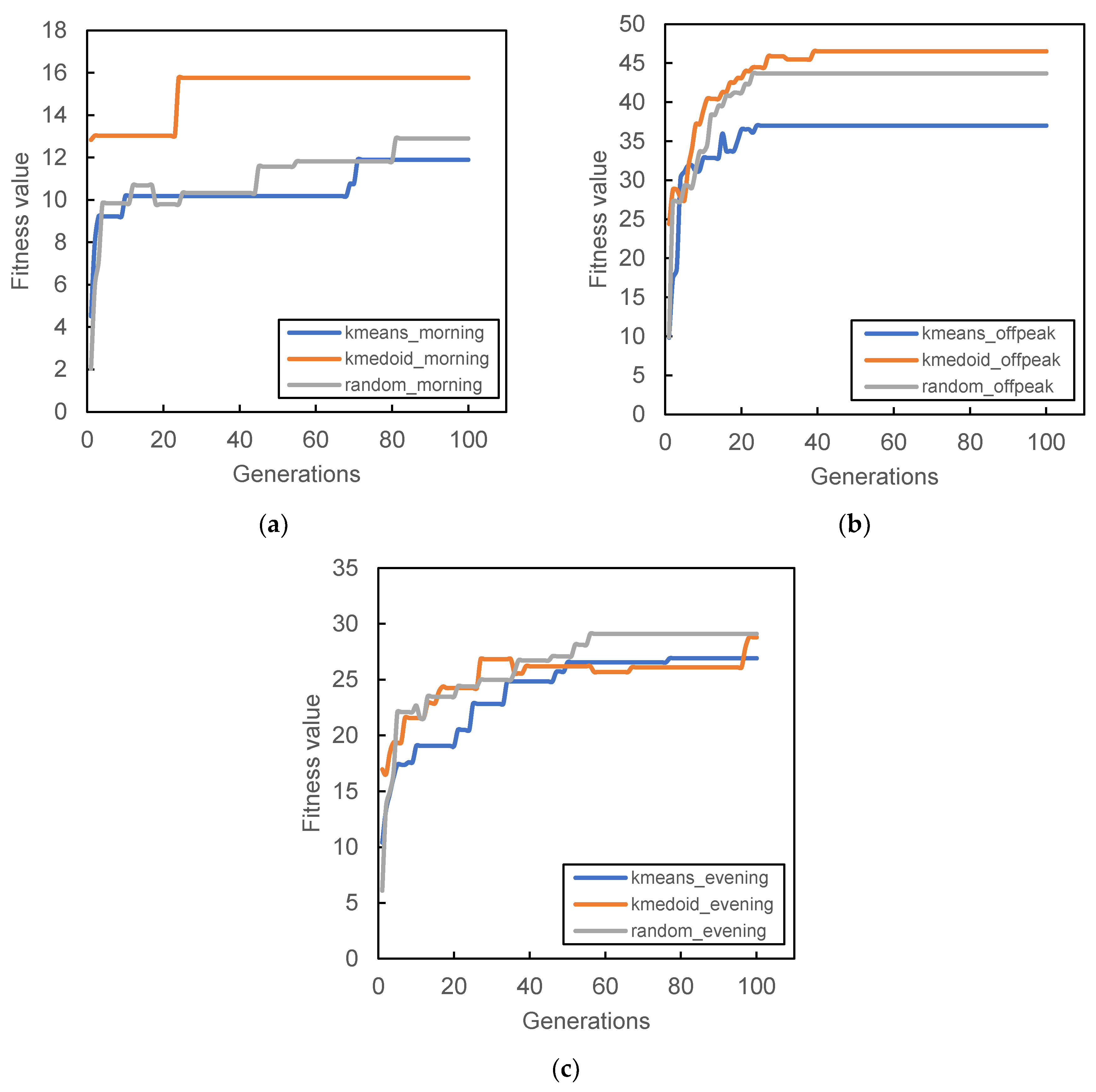 Smartcities 04 00038 g008
