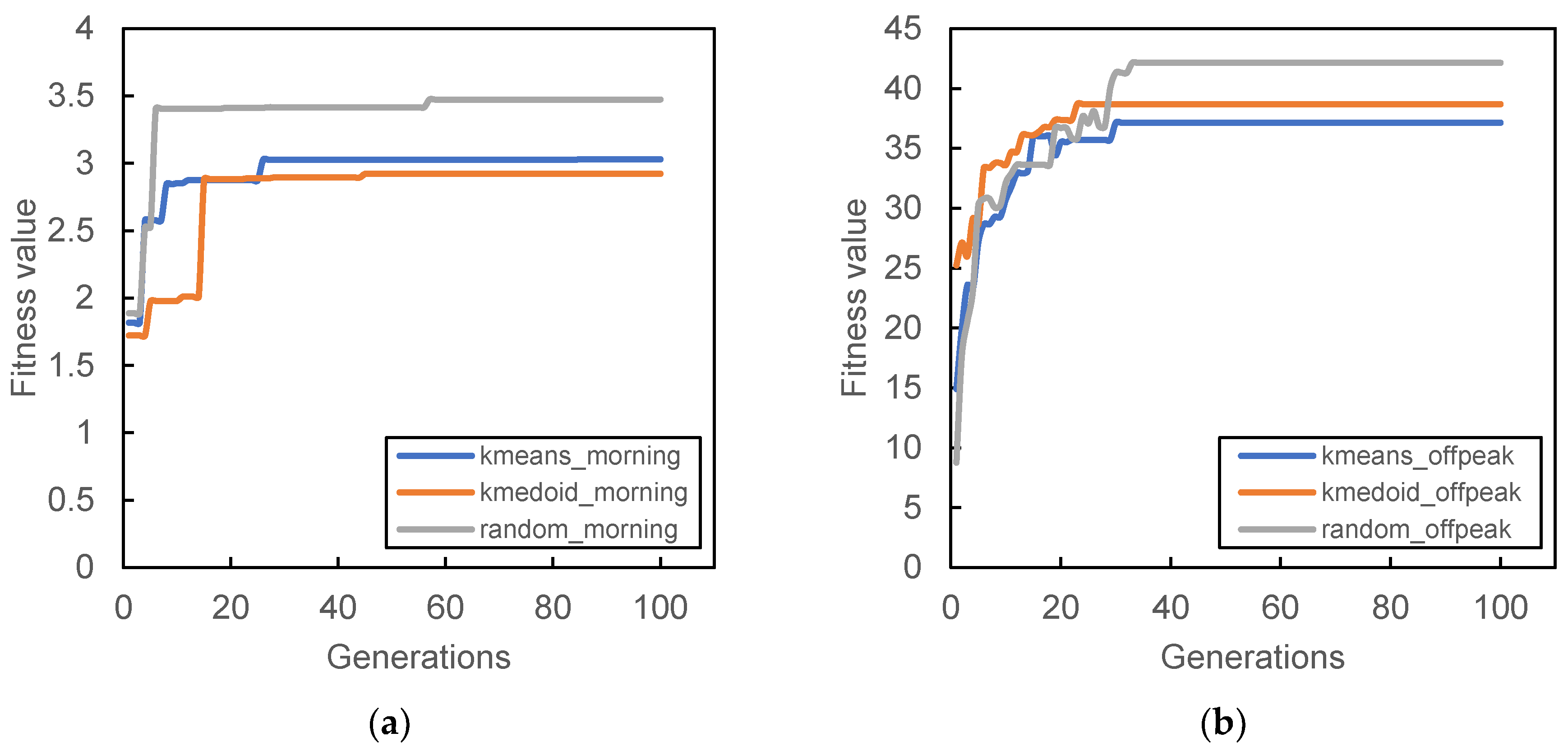 Smartcities 04 00038 g009a