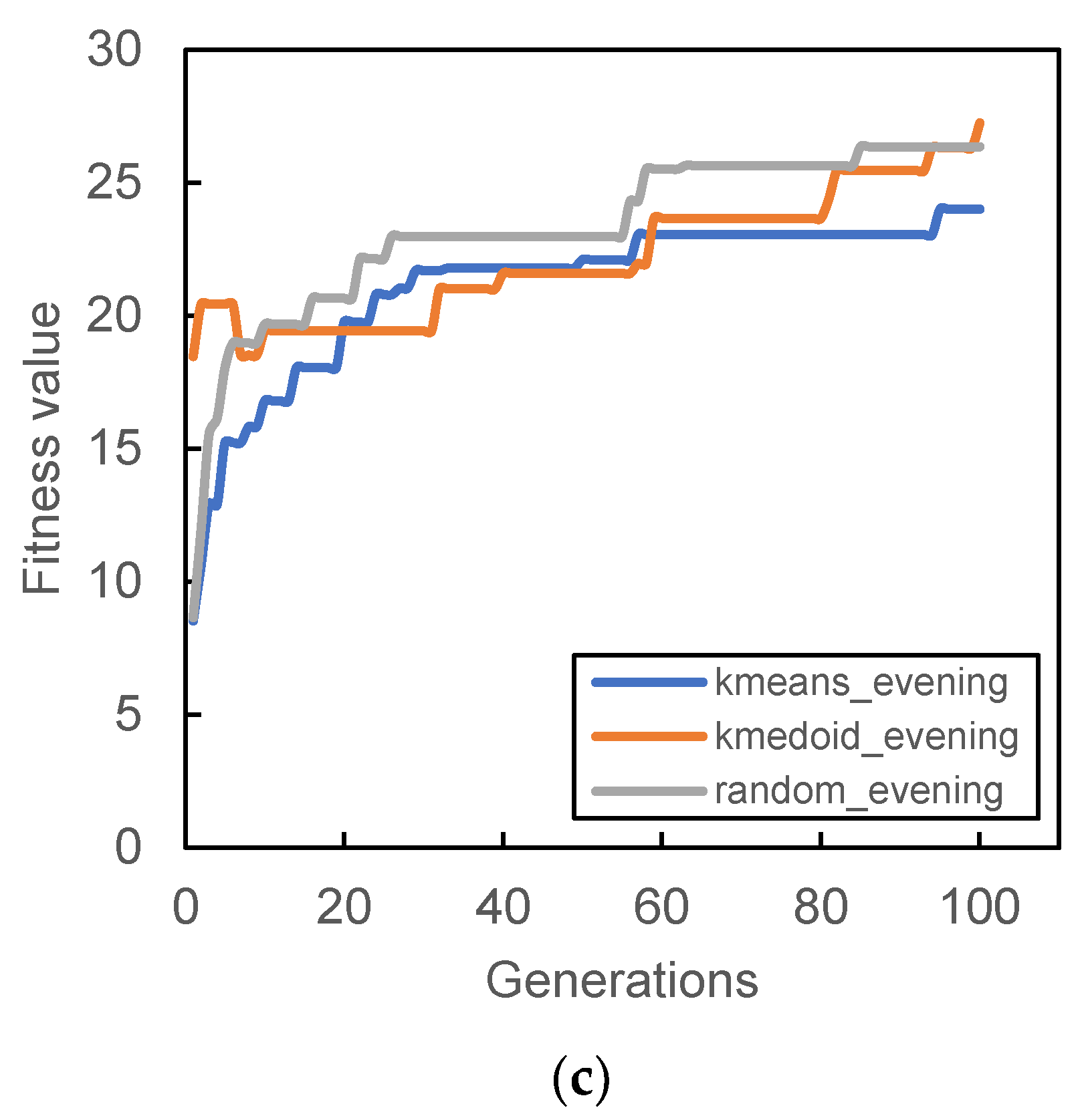 Smartcities 04 00038 g009b
