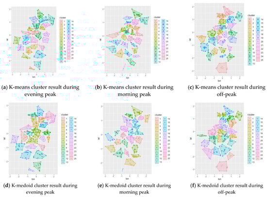 Smartcities 04 00038 g0a1