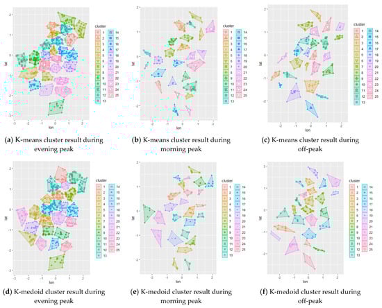 Smartcities 04 00038 g0a2