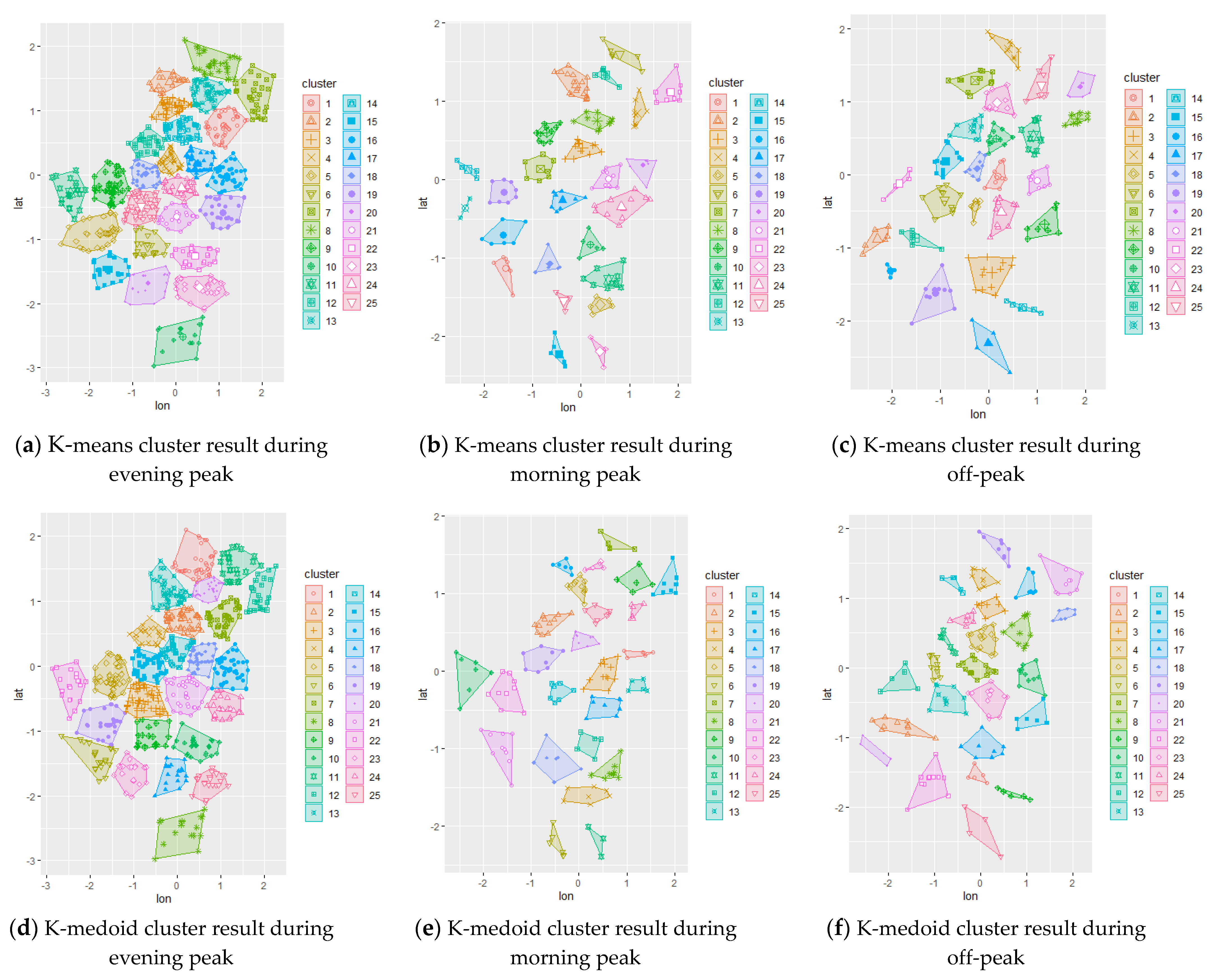 Smartcities 04 00038 g0a2