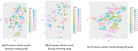 Smartcities 04 00038 g0a3a