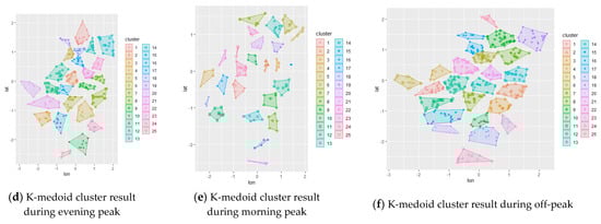Smartcities 04 00038 g0a3b