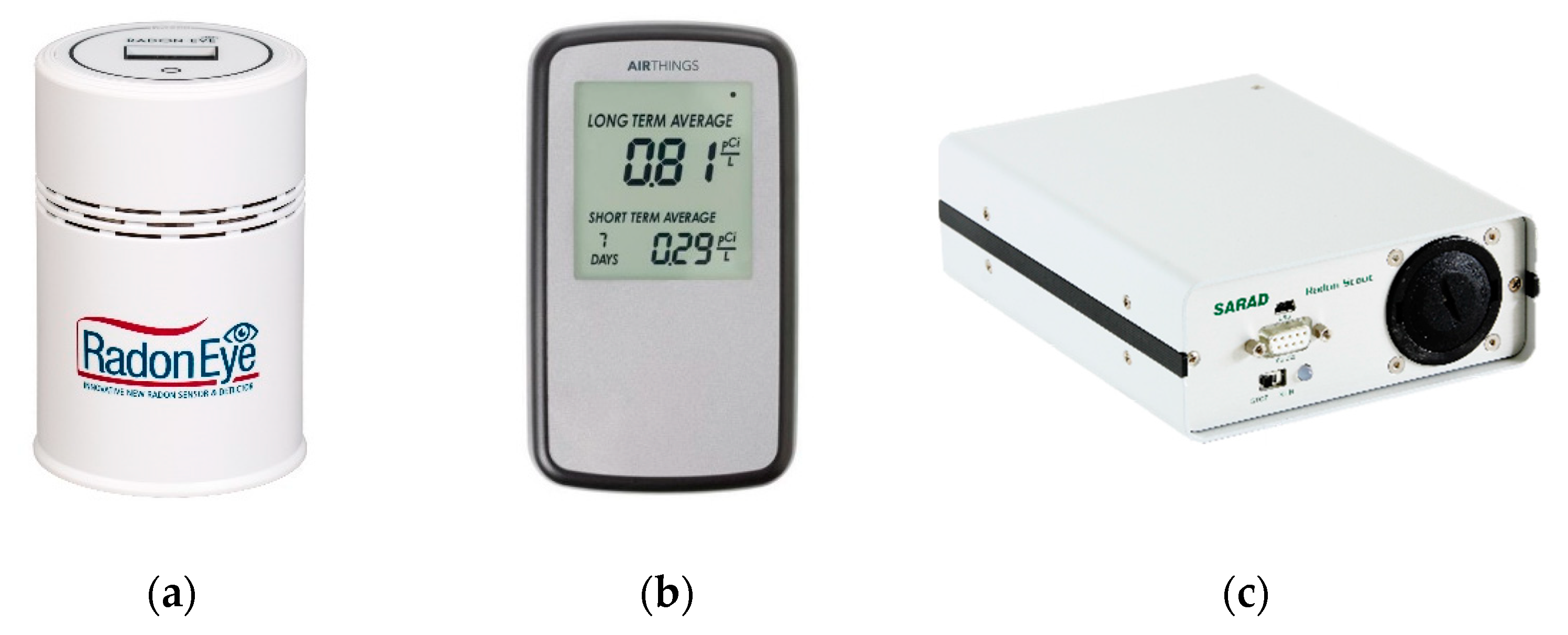 Smartcities 04 00041 g006