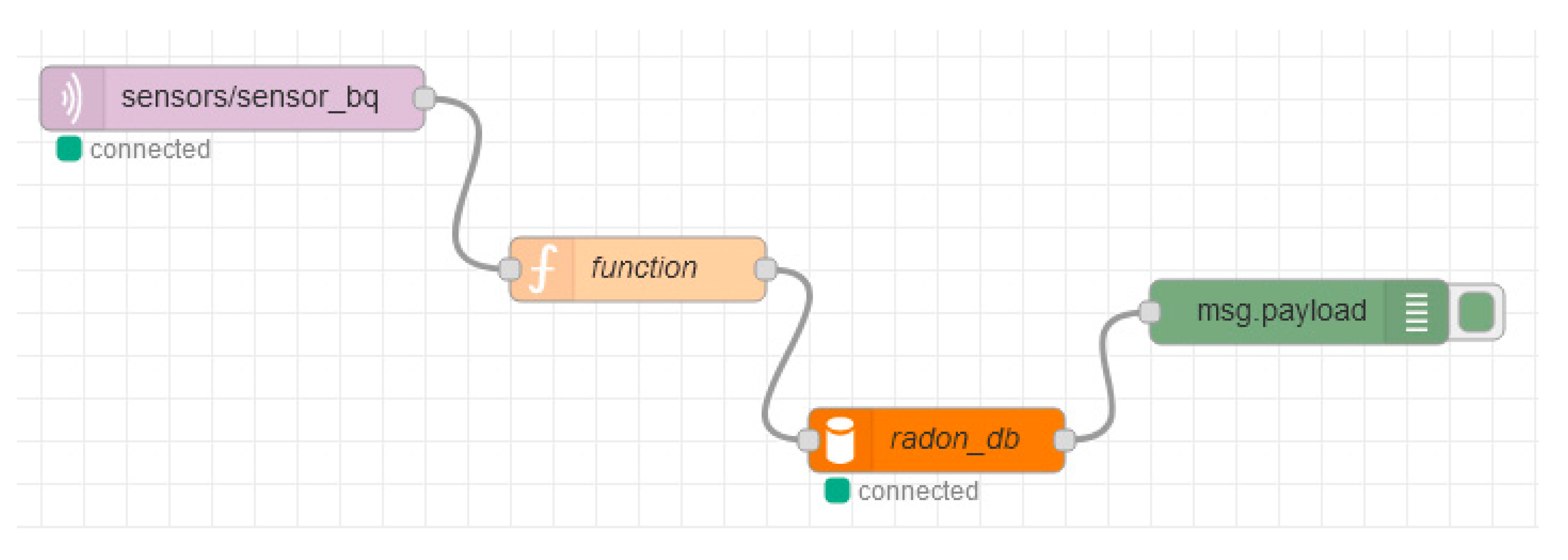 Smartcities 04 00041 g011