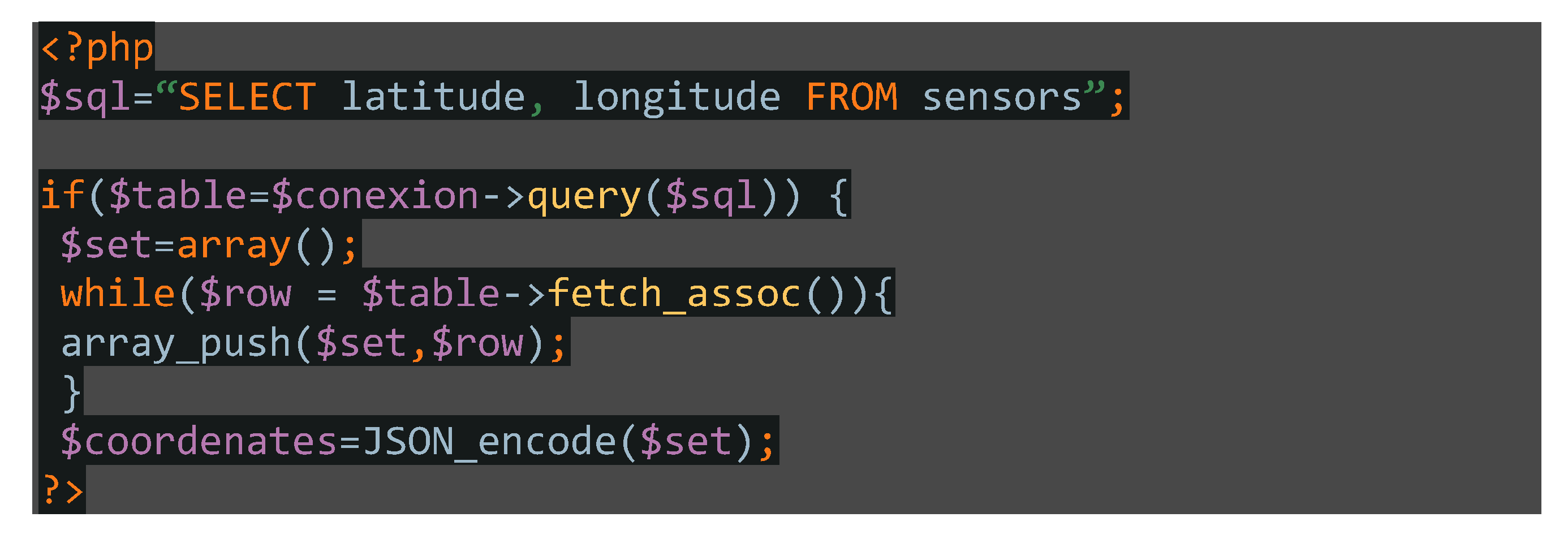 Smartcities 04 00041 g012