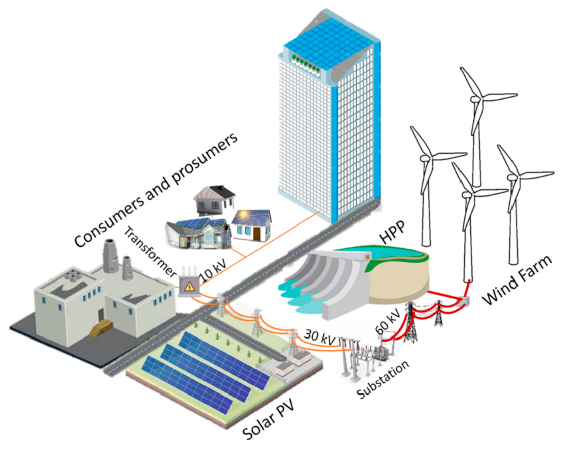 Smartcities 04 00043 g001