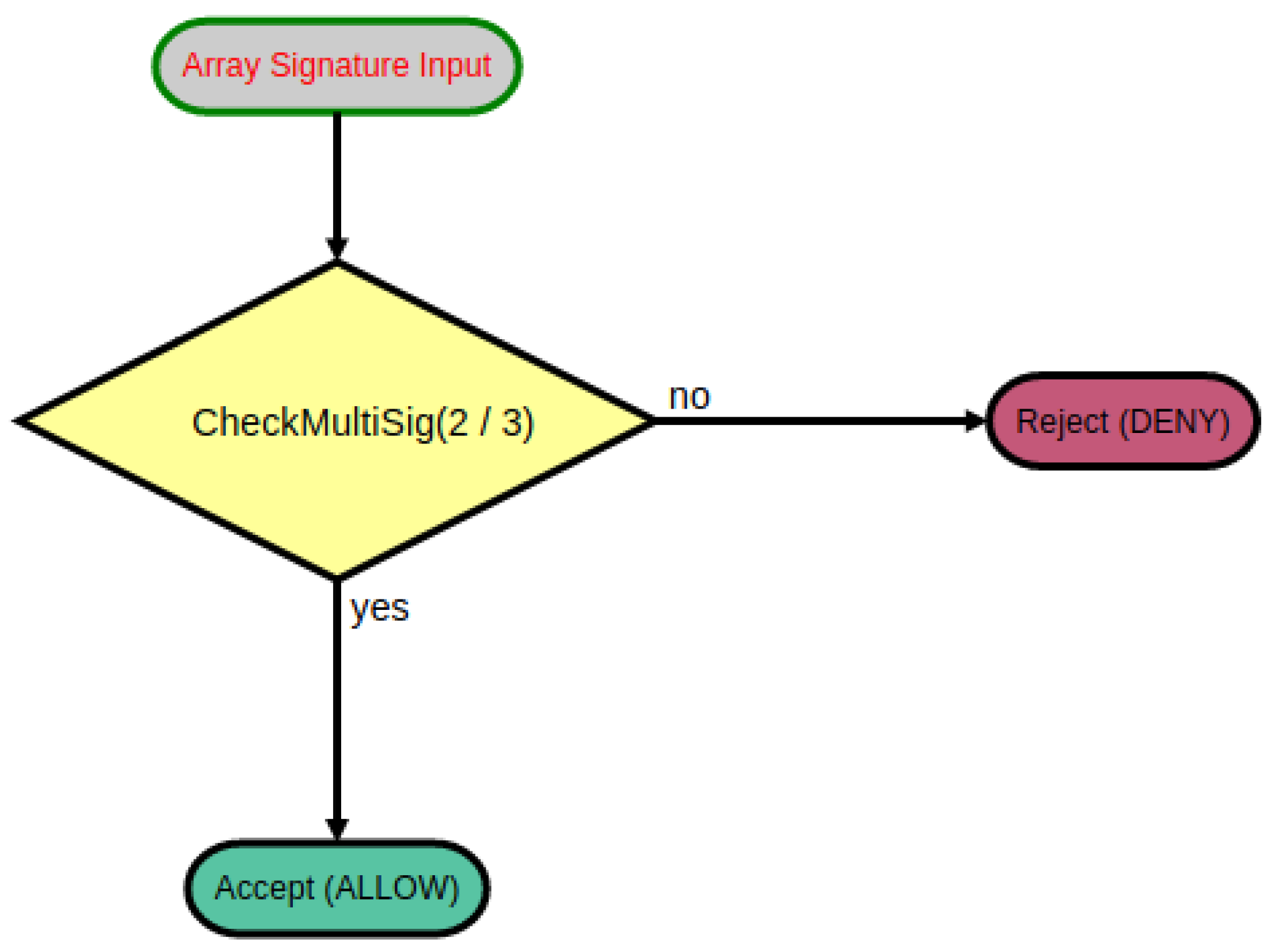 Smartcities 04 00045 g003 Smartcities 04 00045 g003