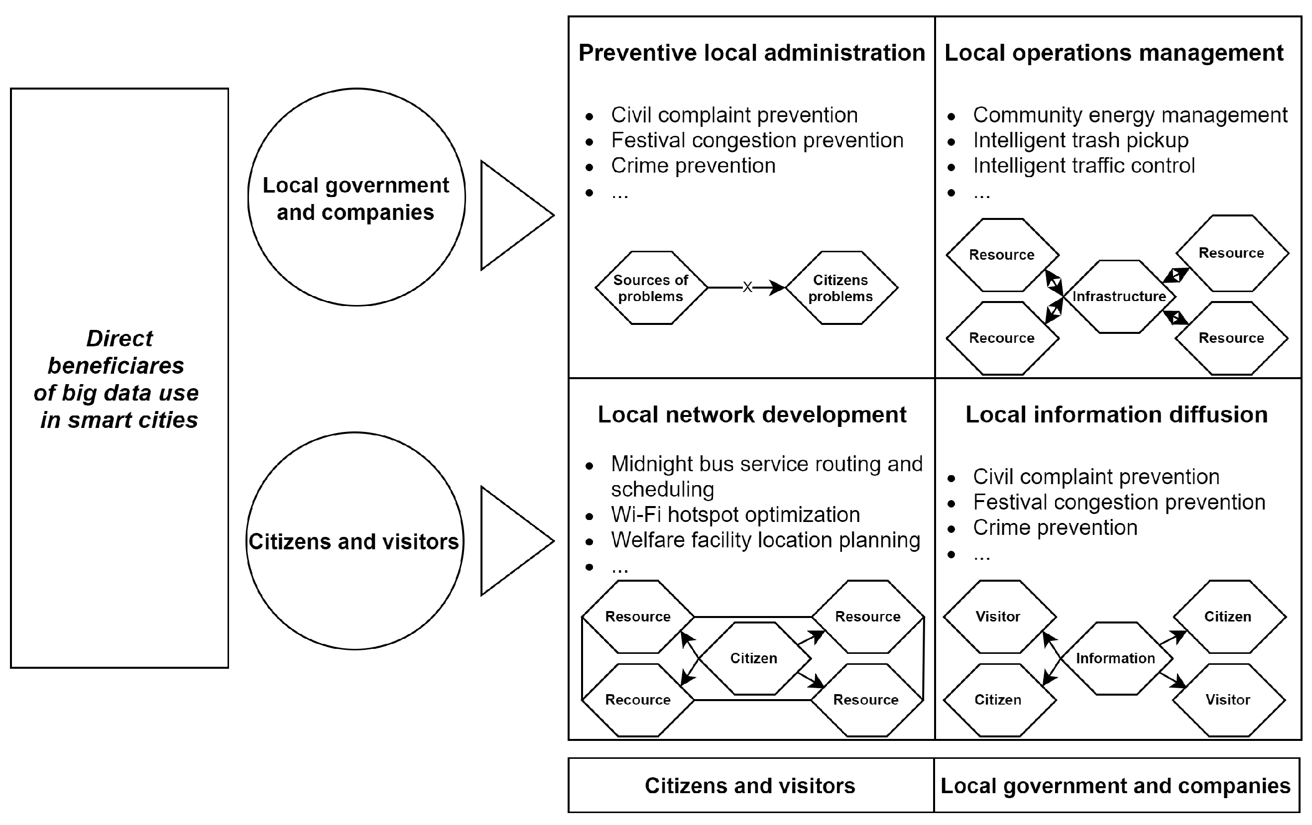 Smartcities 04 00046 g002