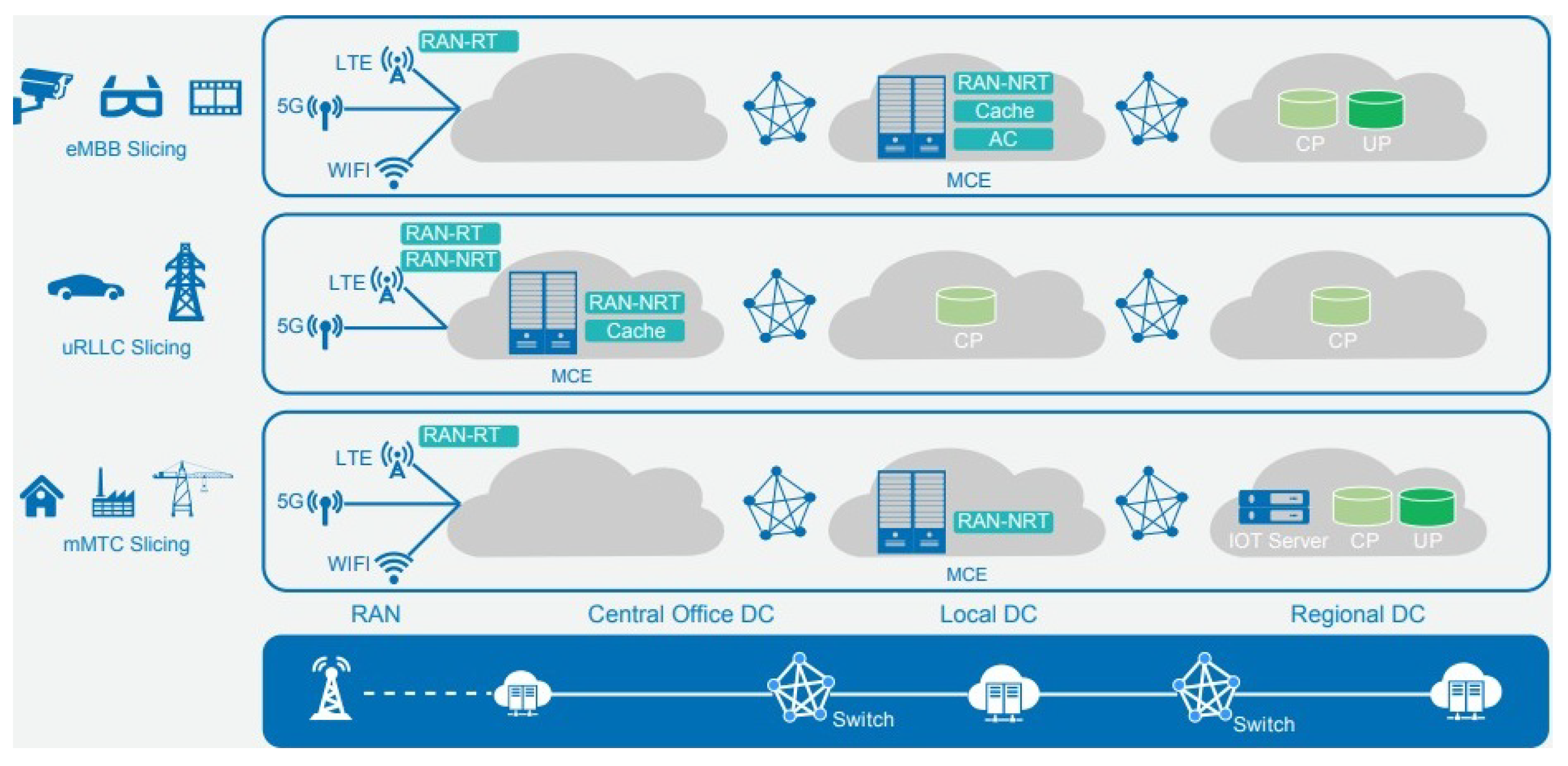 Smartcities 04 00046 g005