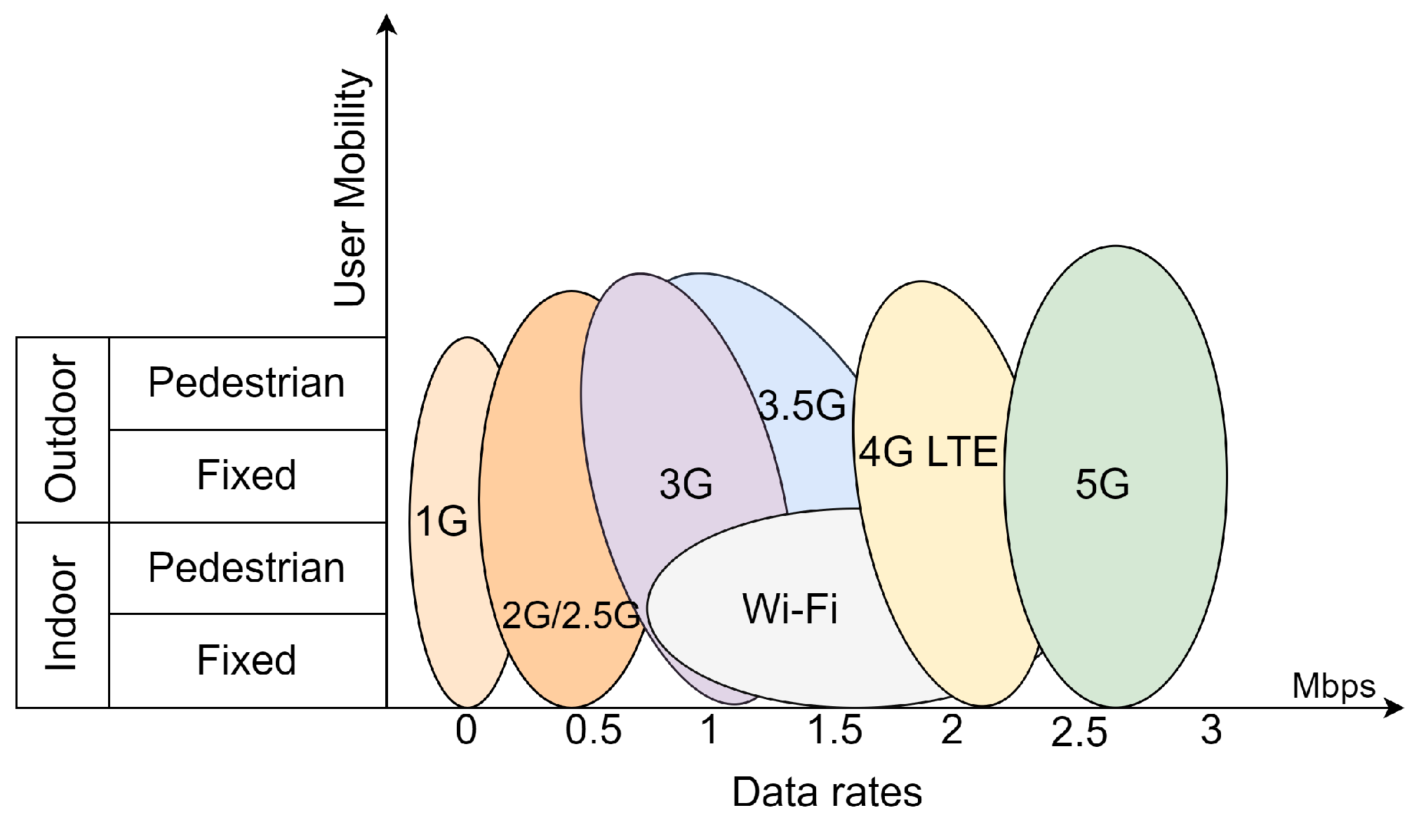 Smartcities 04 00046 g008