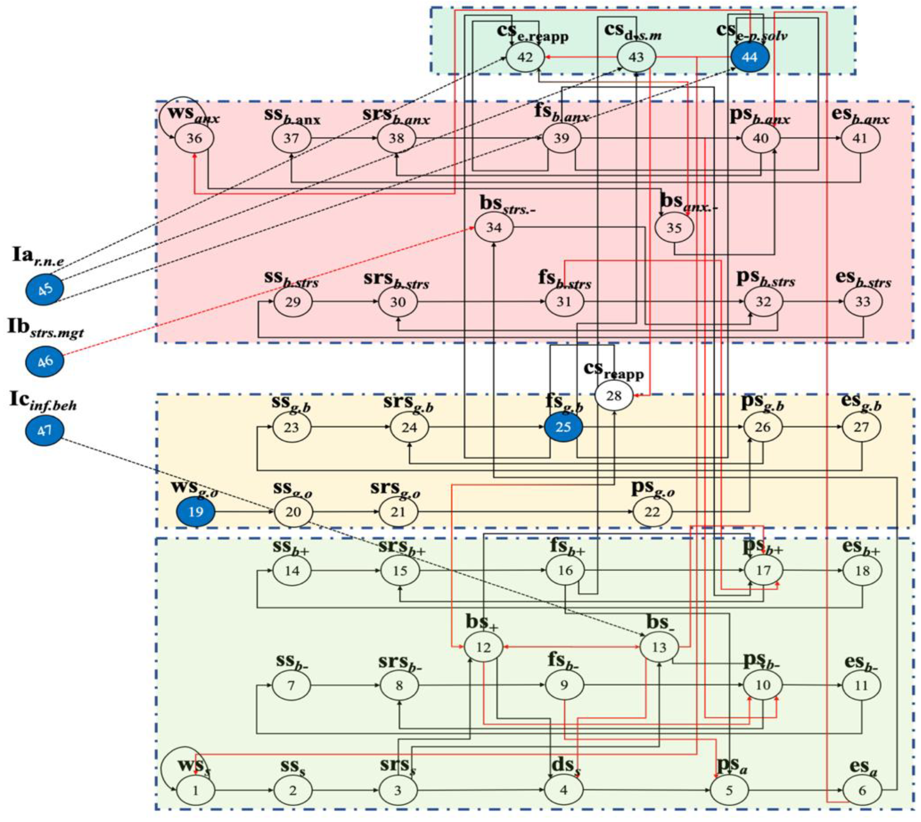 Smartcities 04 00048 g001