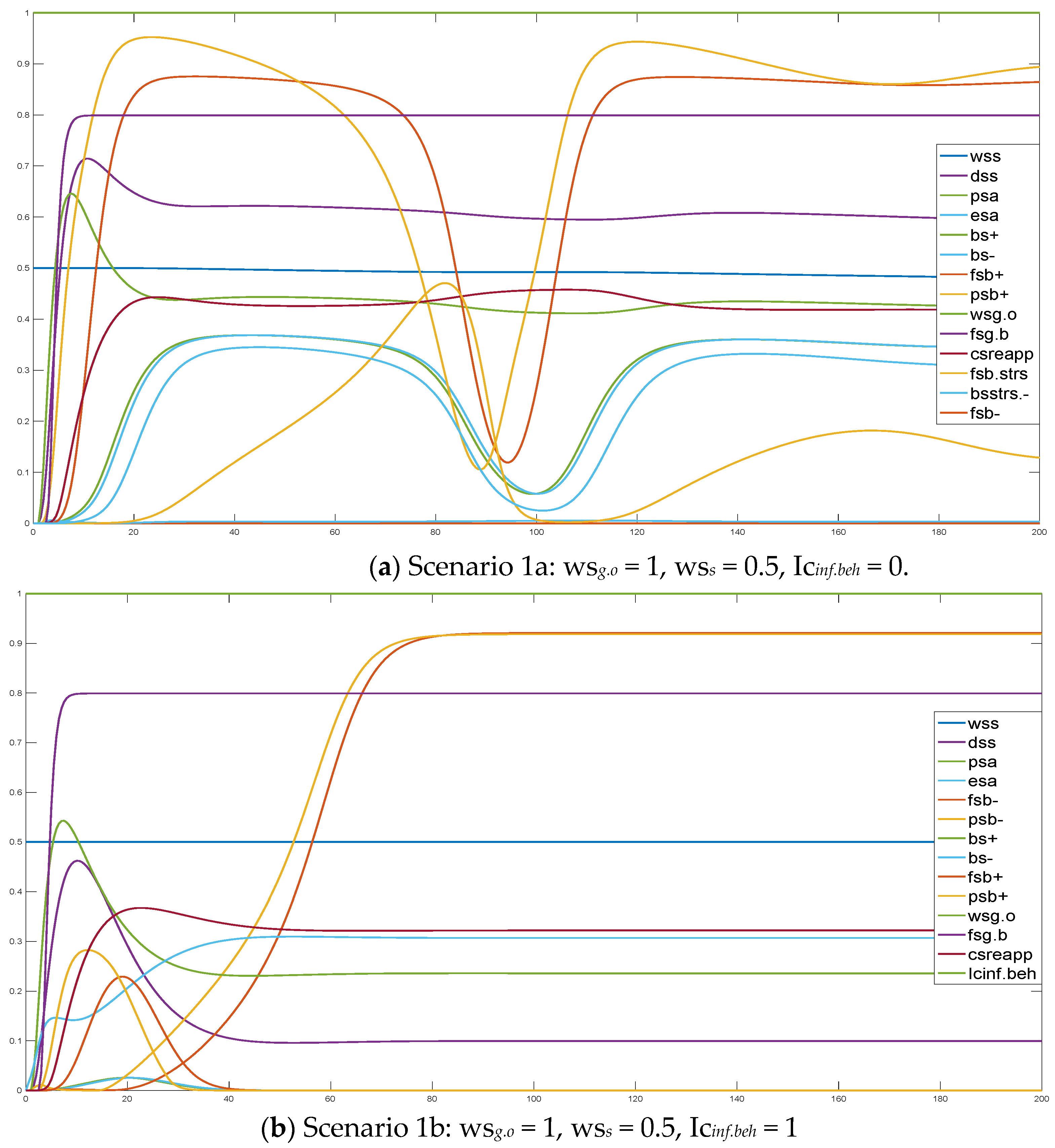 Smartcities 04 00048 g002