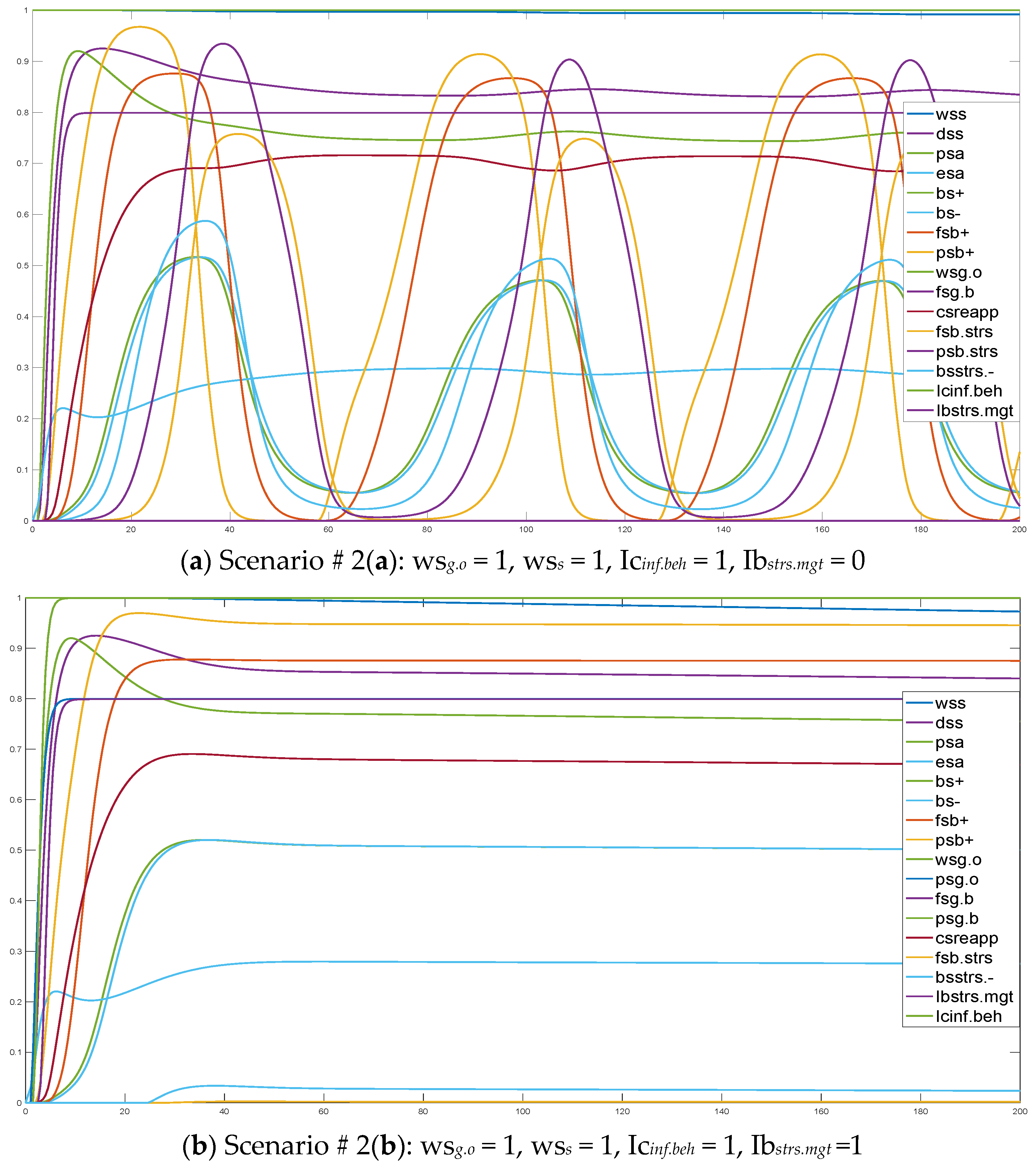 Smartcities 04 00048 g003