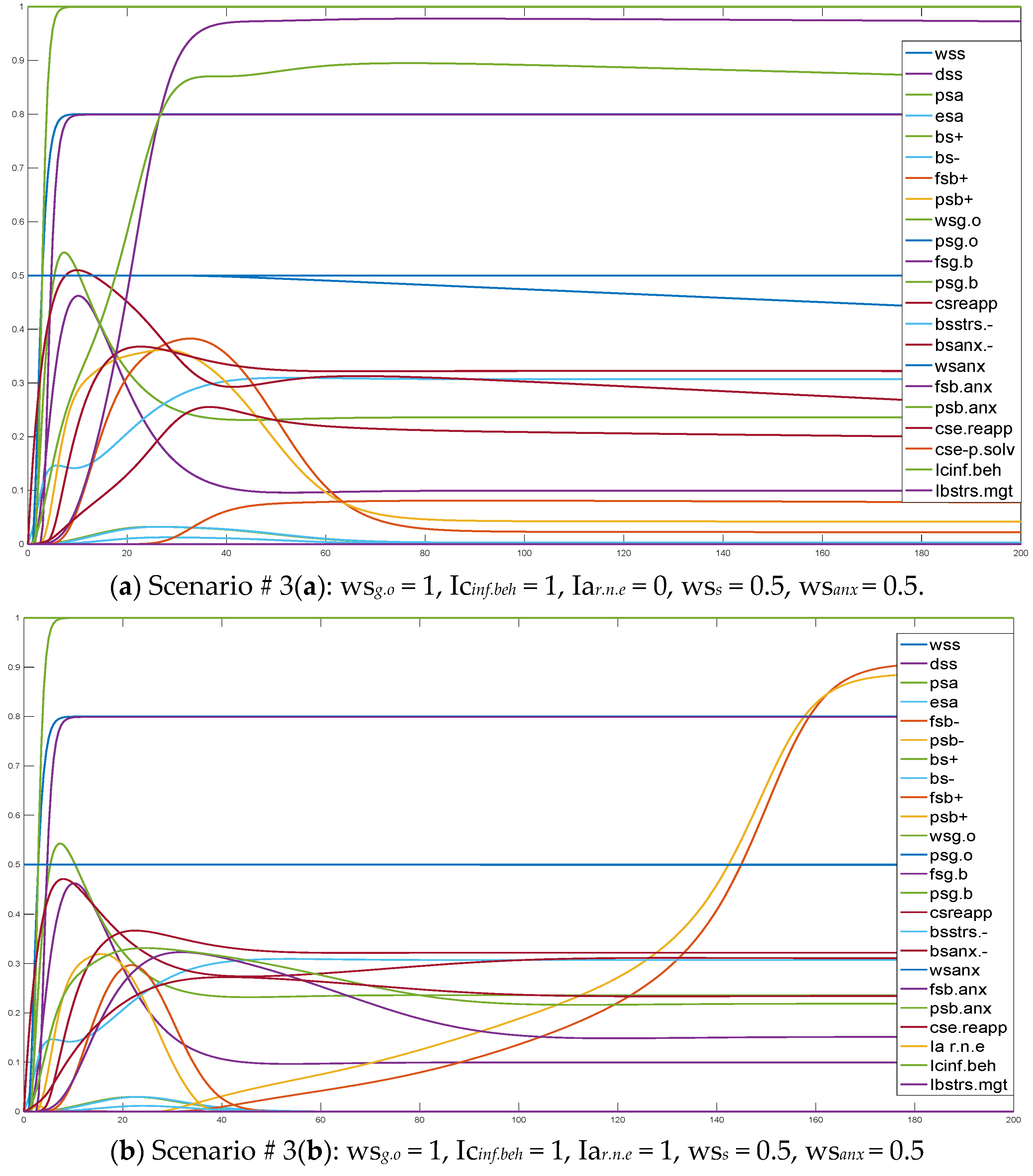 Smartcities 04 00048 g004