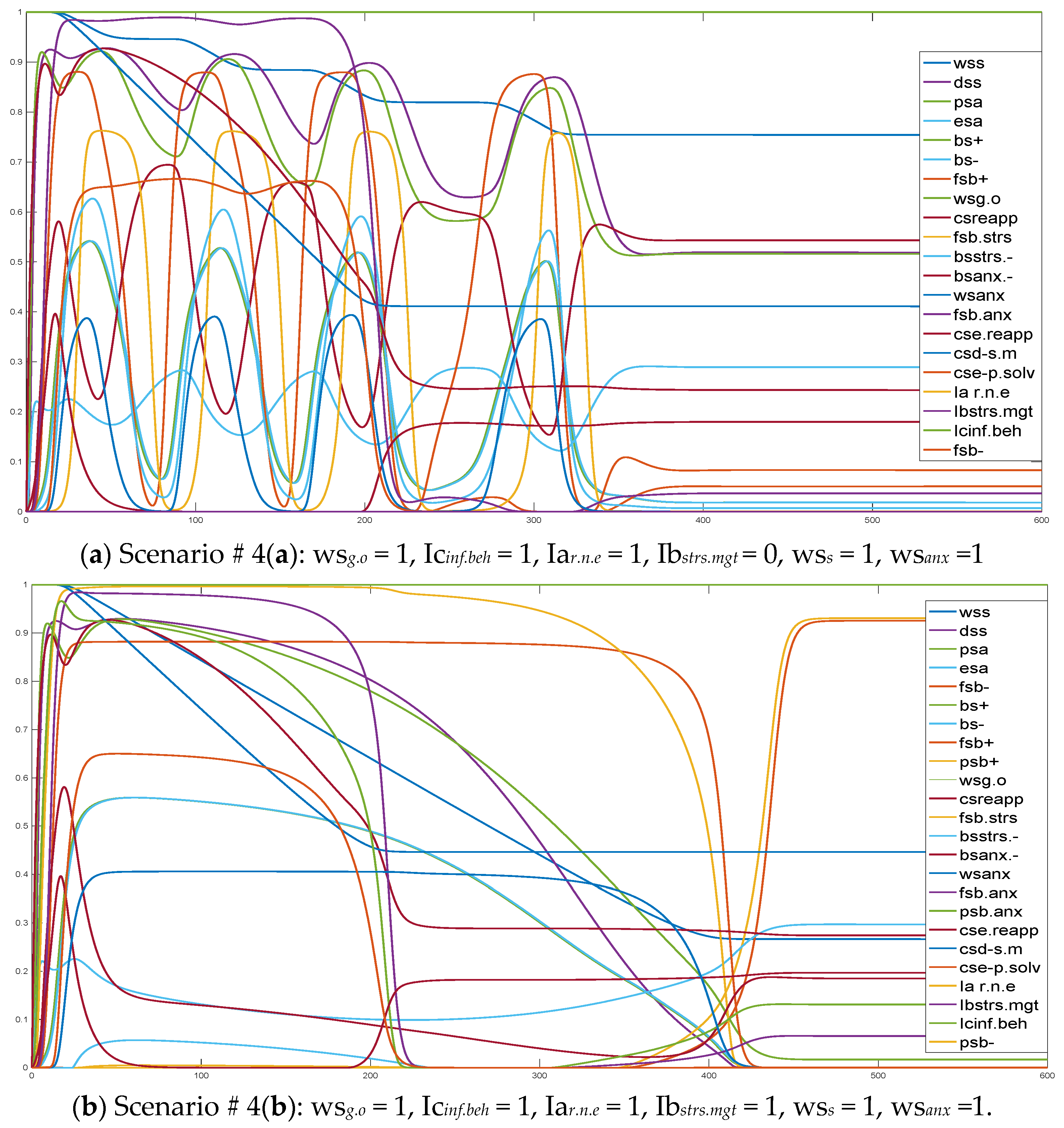 Smartcities 04 00048 g005