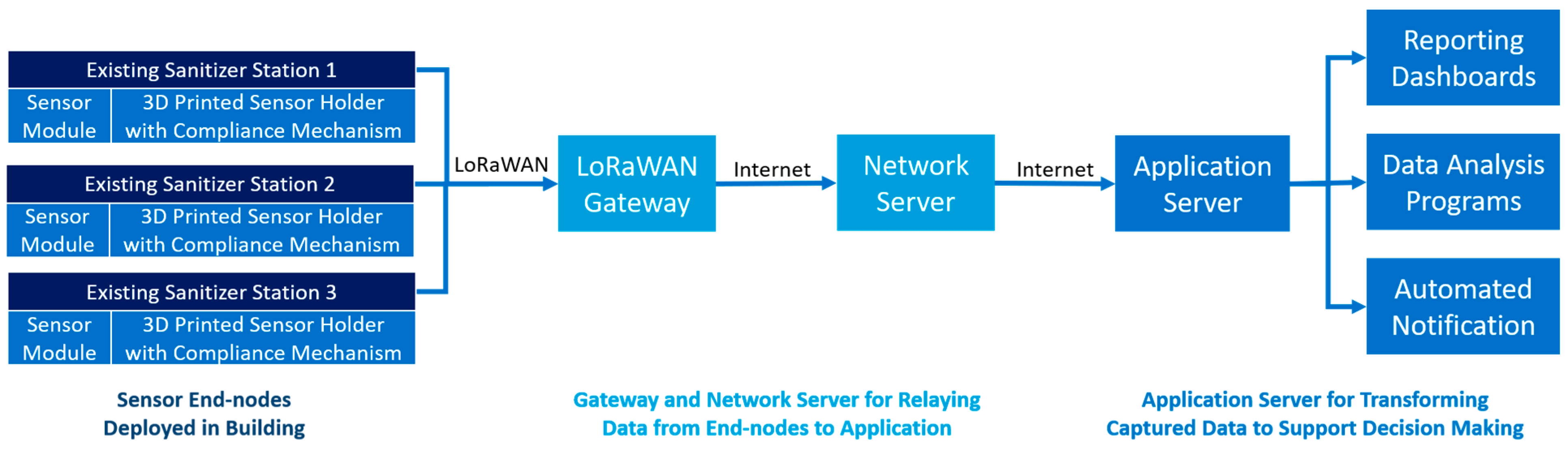 Smartcities 04 00051 g002