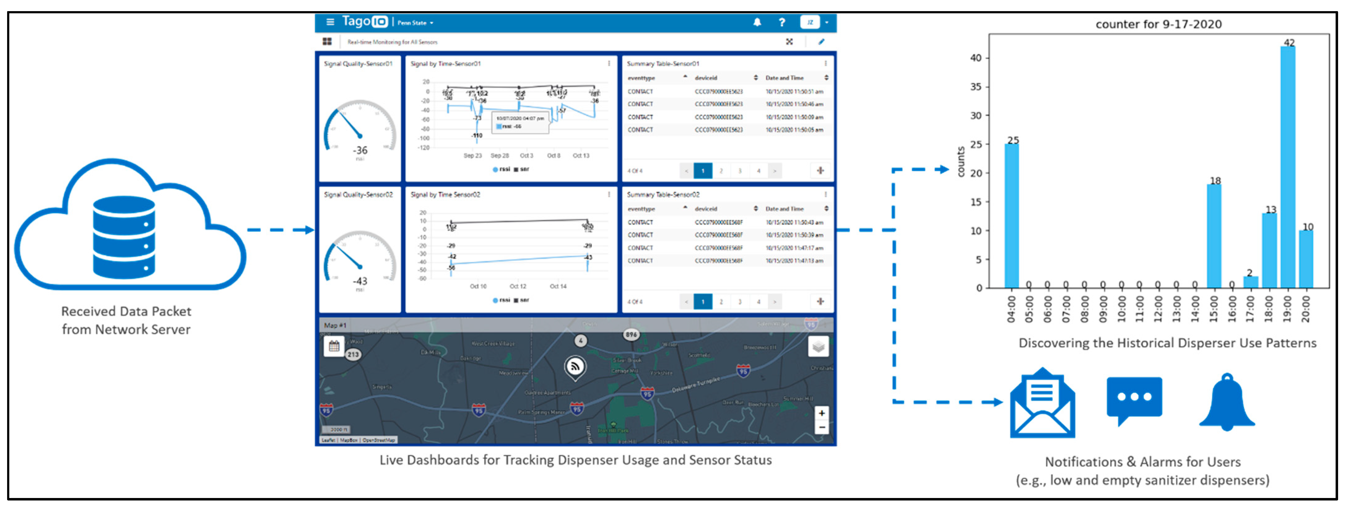 Smartcities 04 00051 g009