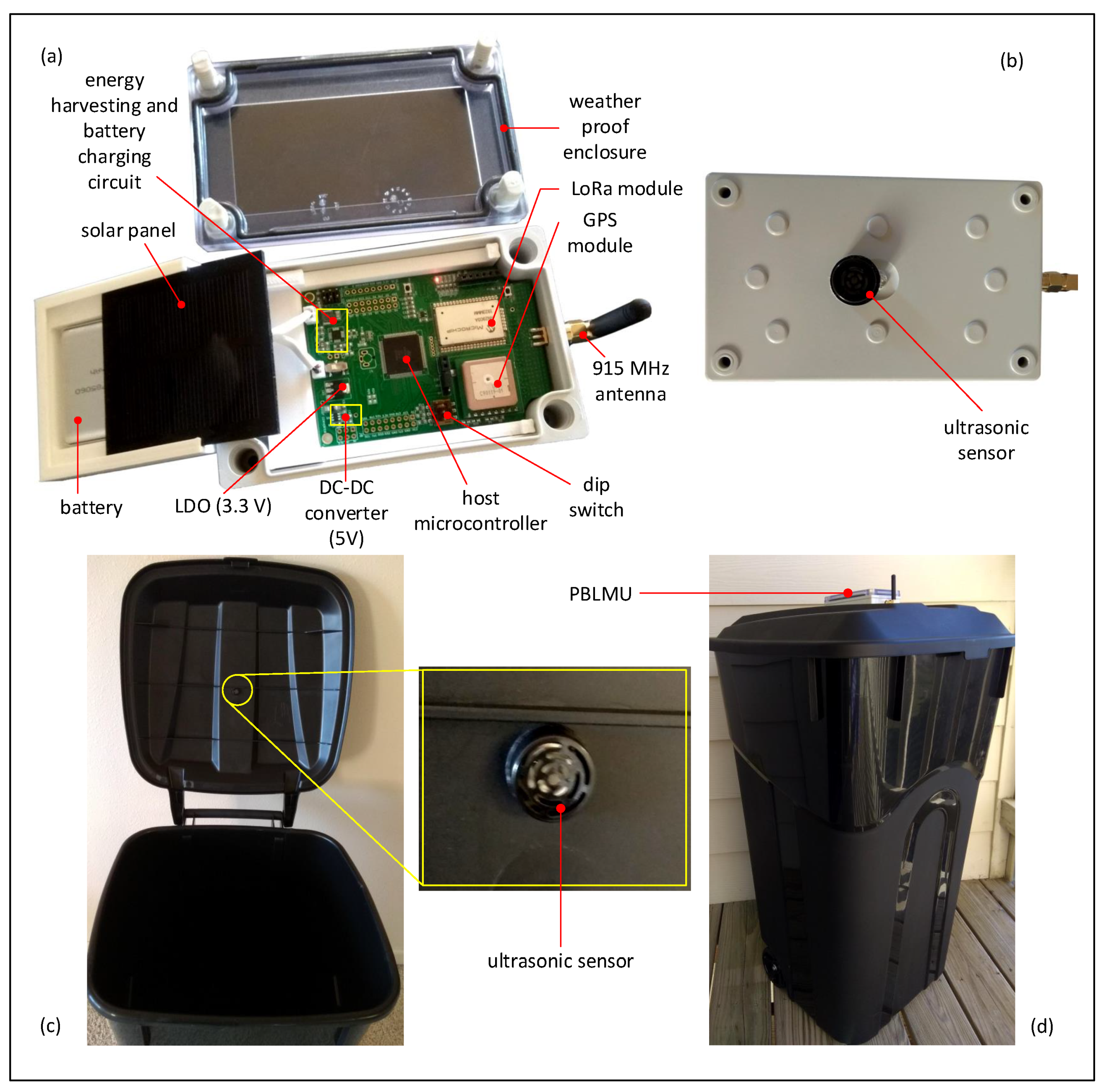 Smartcities 04 00053 g005