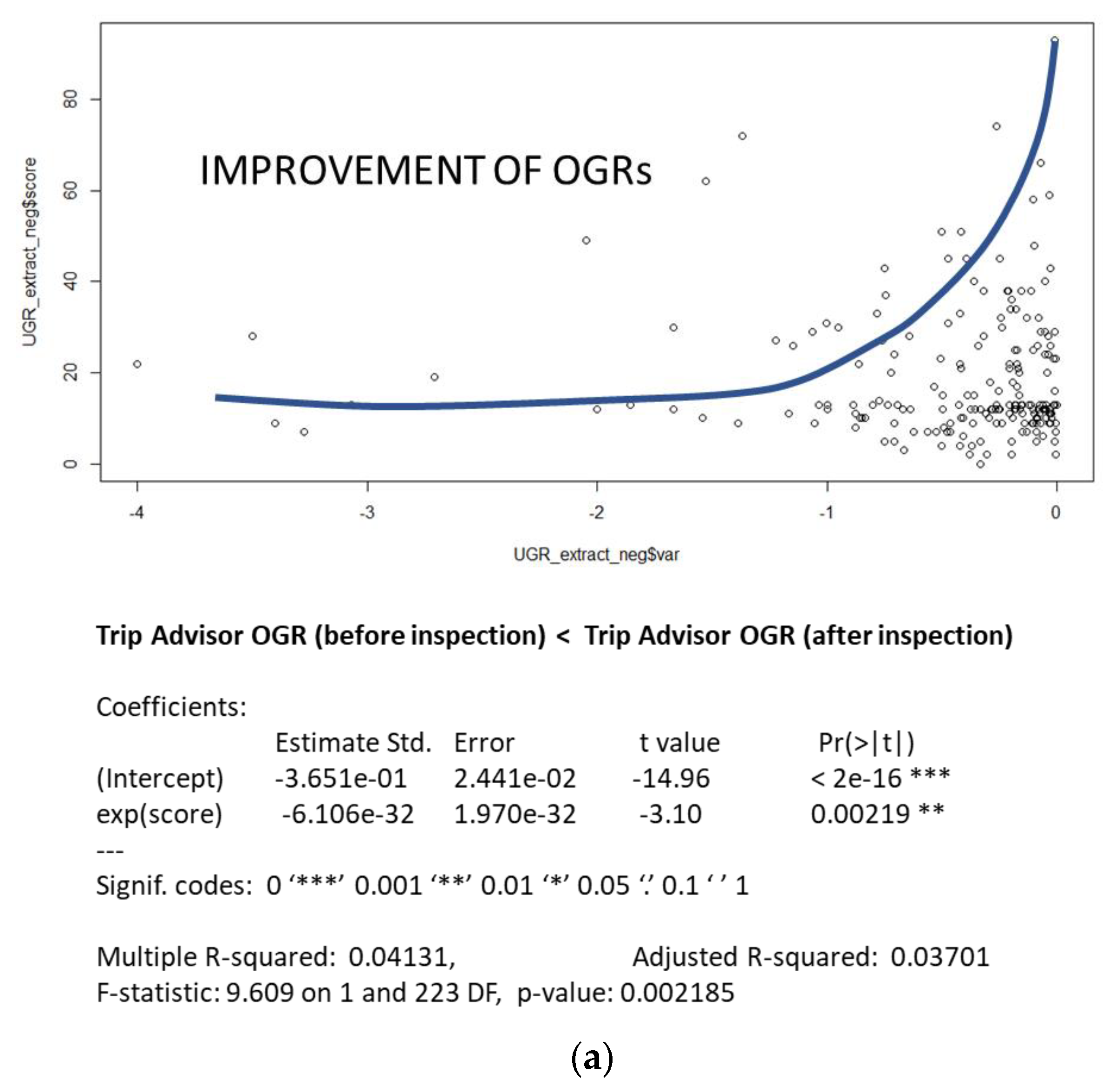 Smartcities 04 00058 g001a