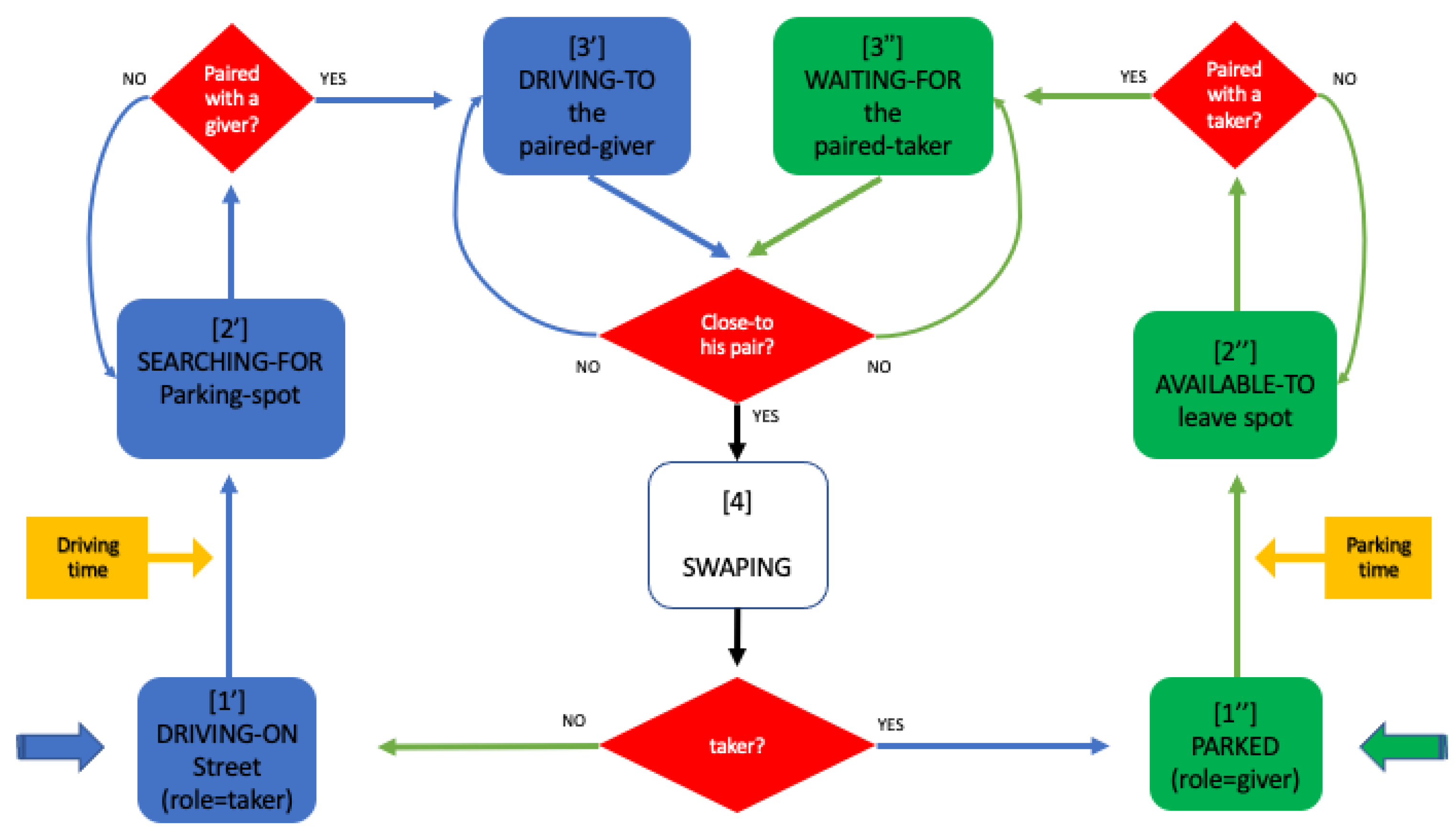 Smartcities 04 00060 g001