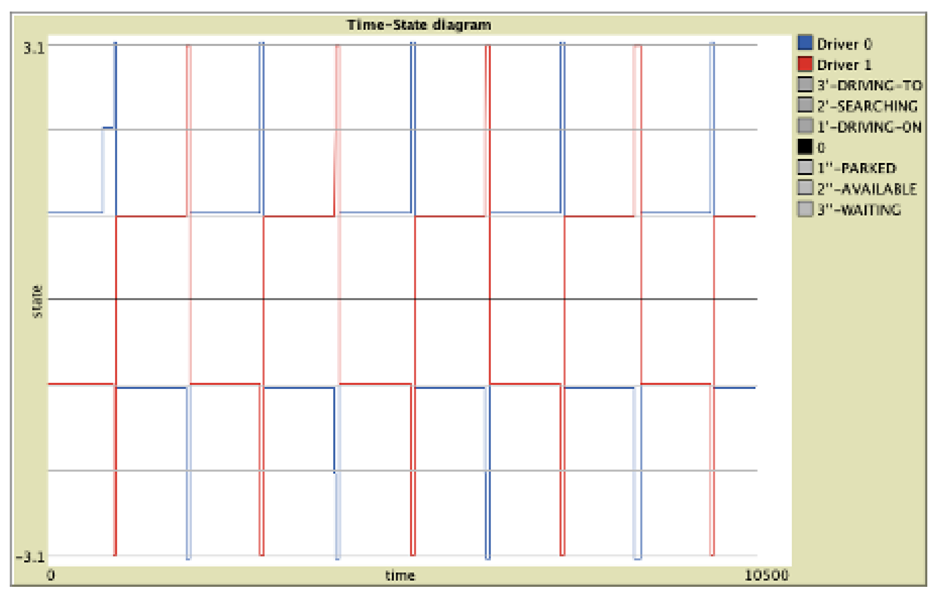 Smartcities 04 00060 g004