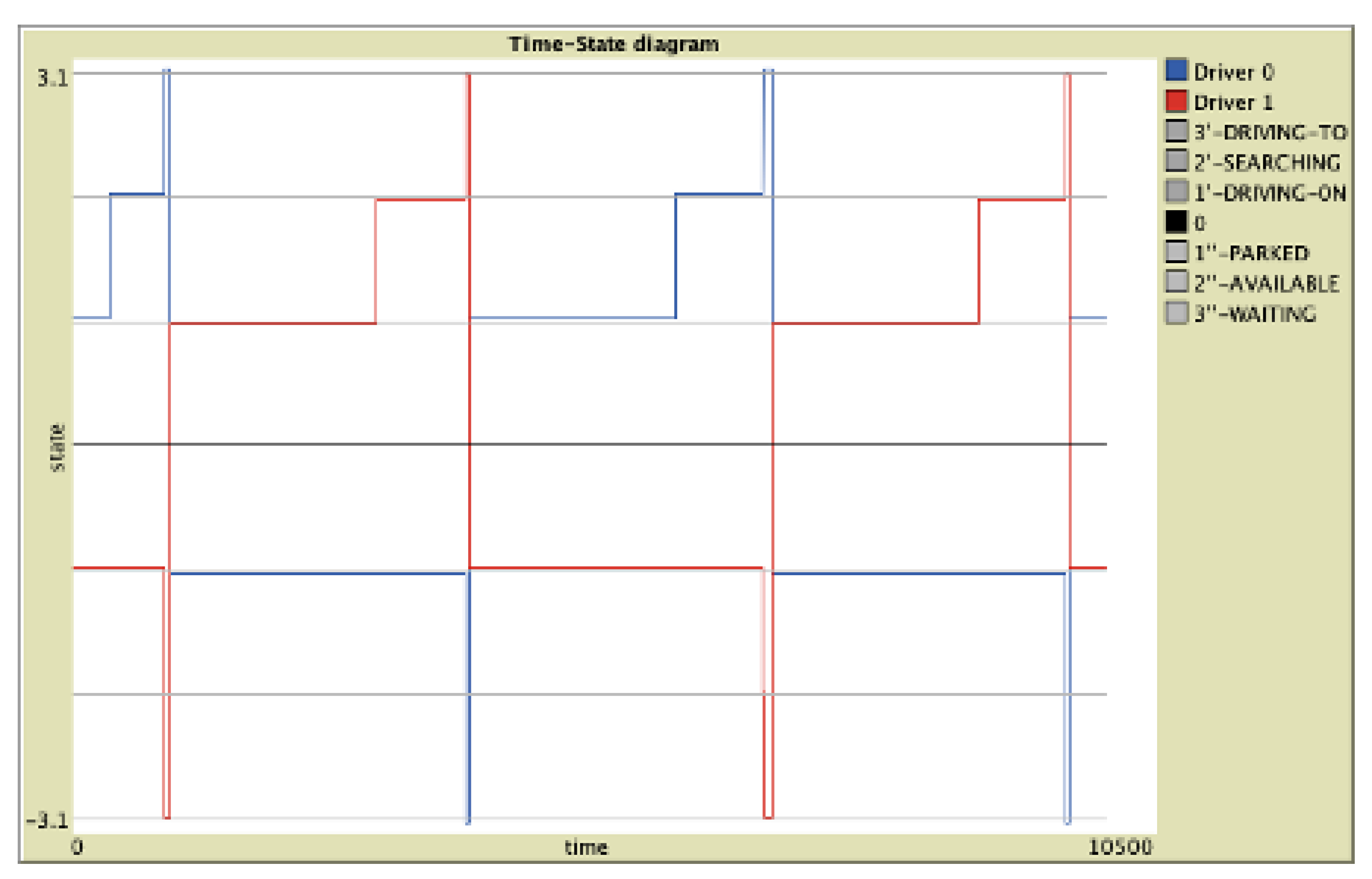 Smartcities 04 00060 g005