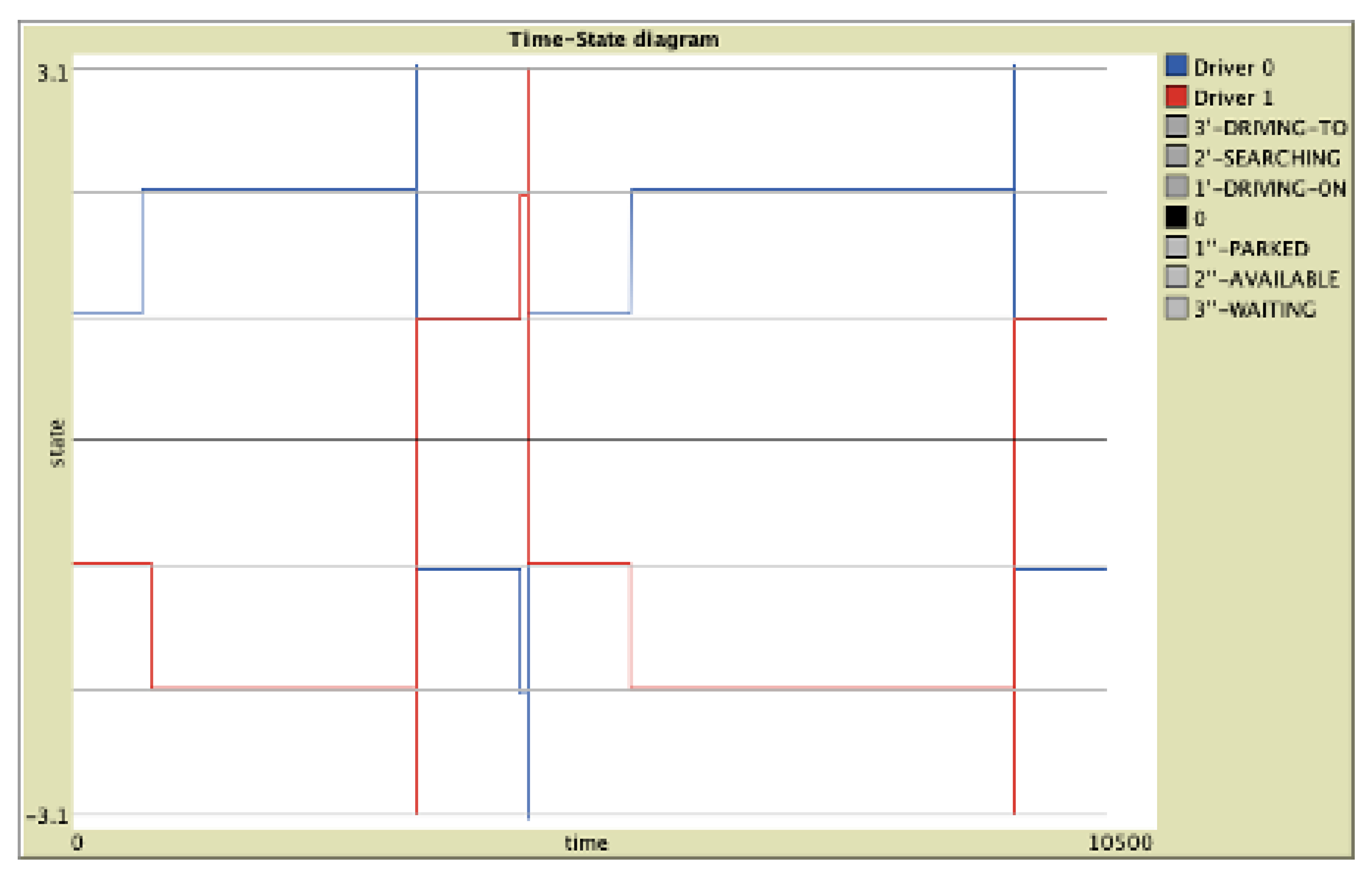 Smartcities 04 00060 g006