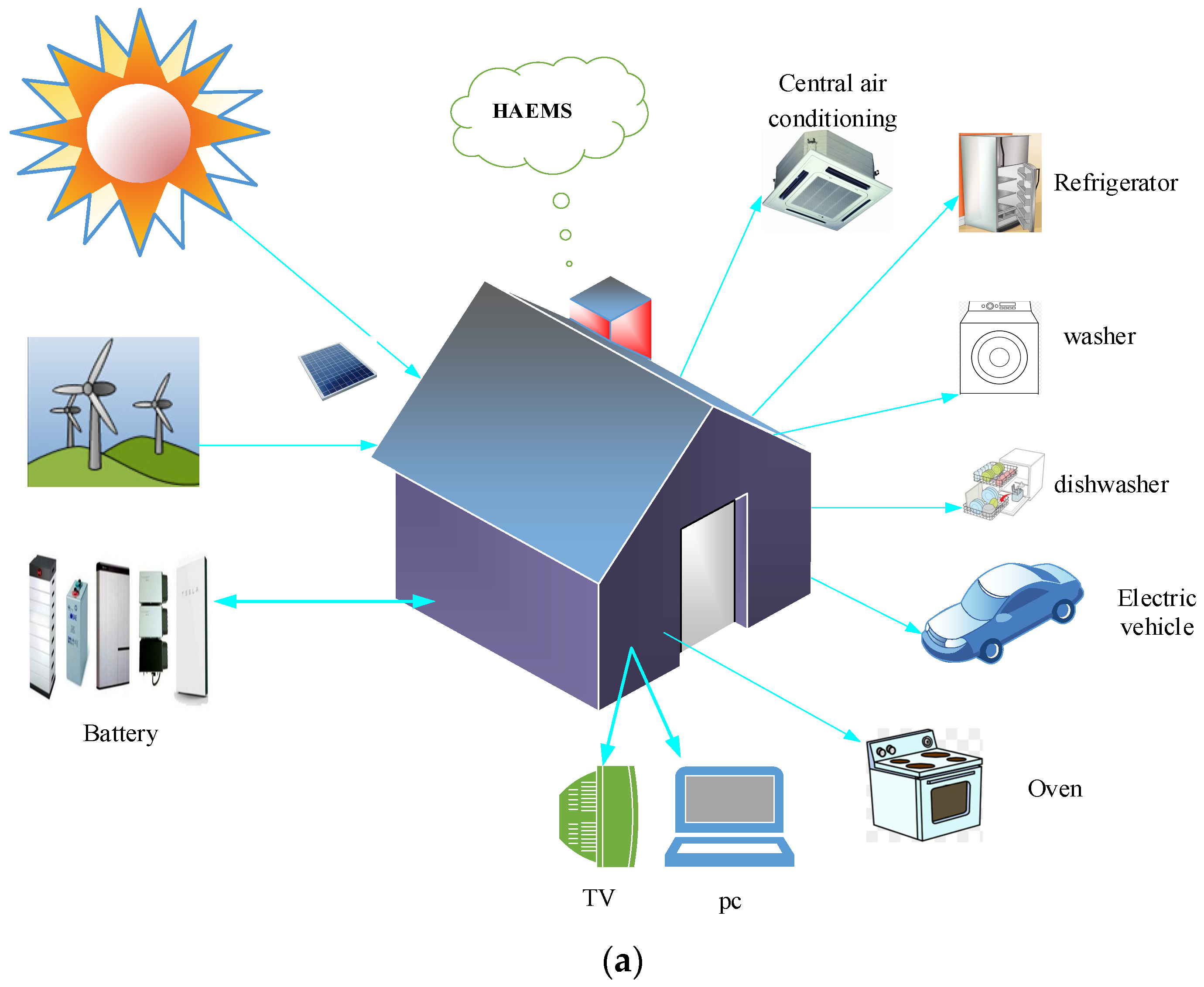 Smartcities 04 00063 g001a
