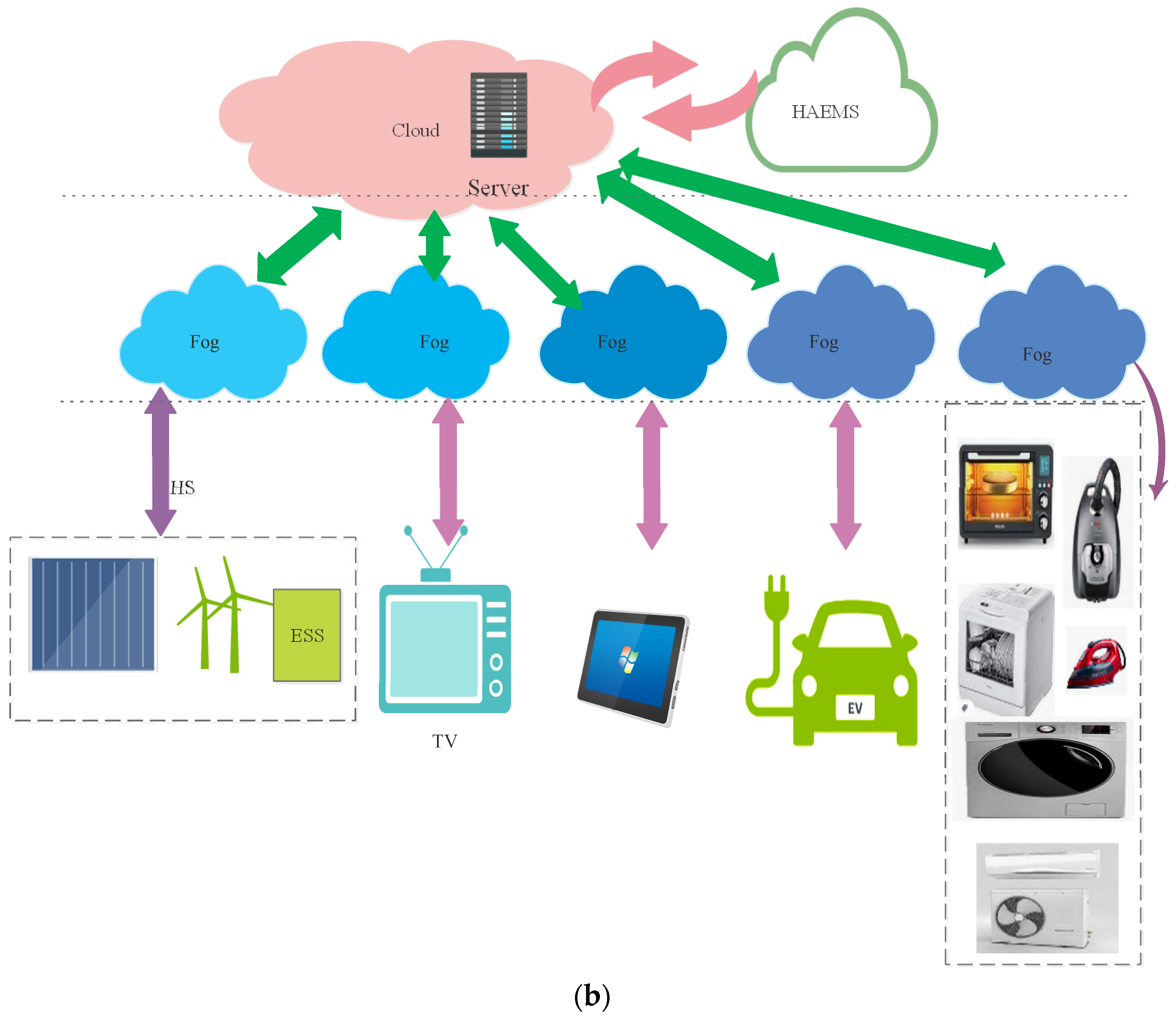 Smartcities 04 00063 g001b