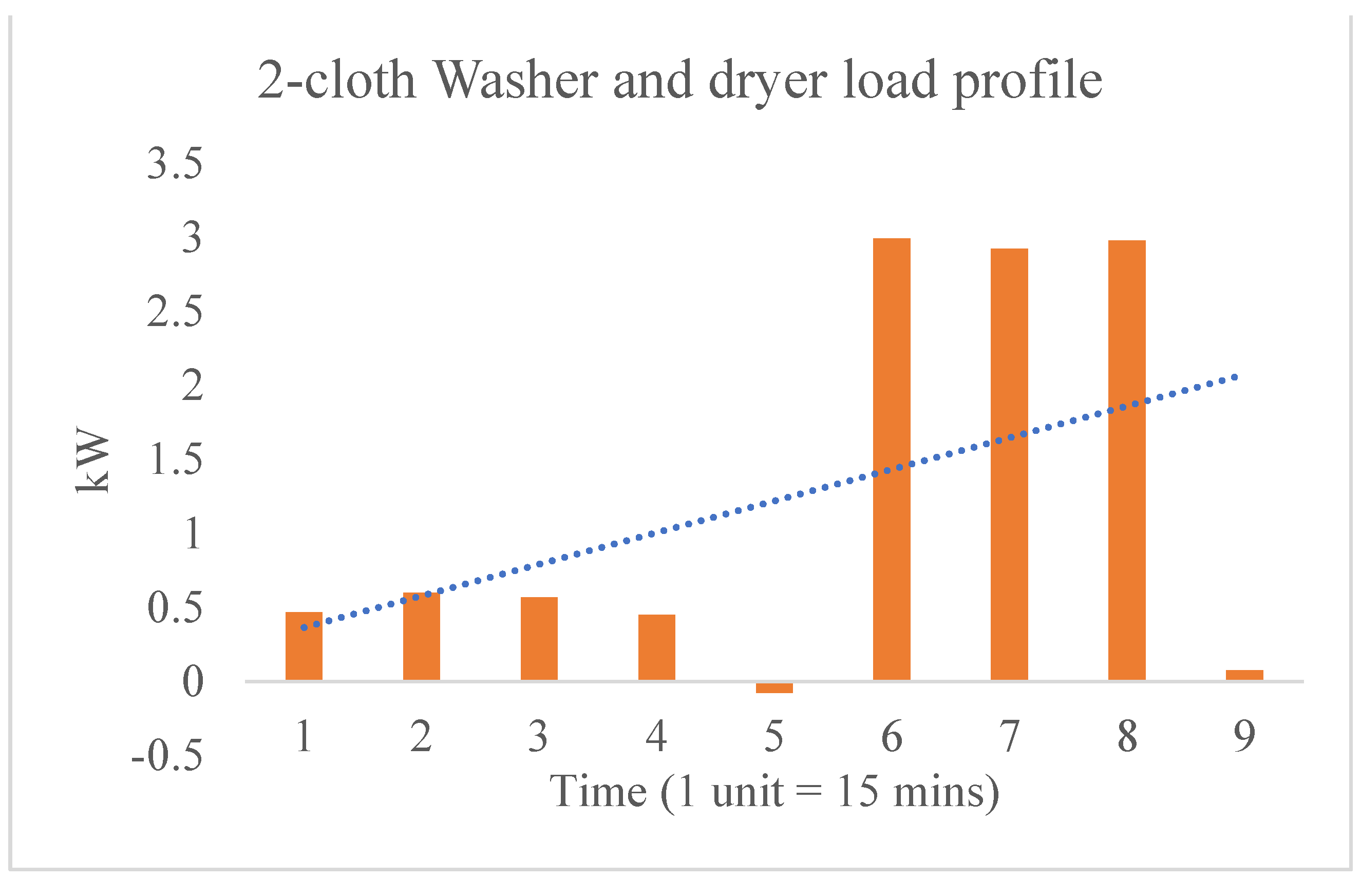 Smartcities 04 00063 g005